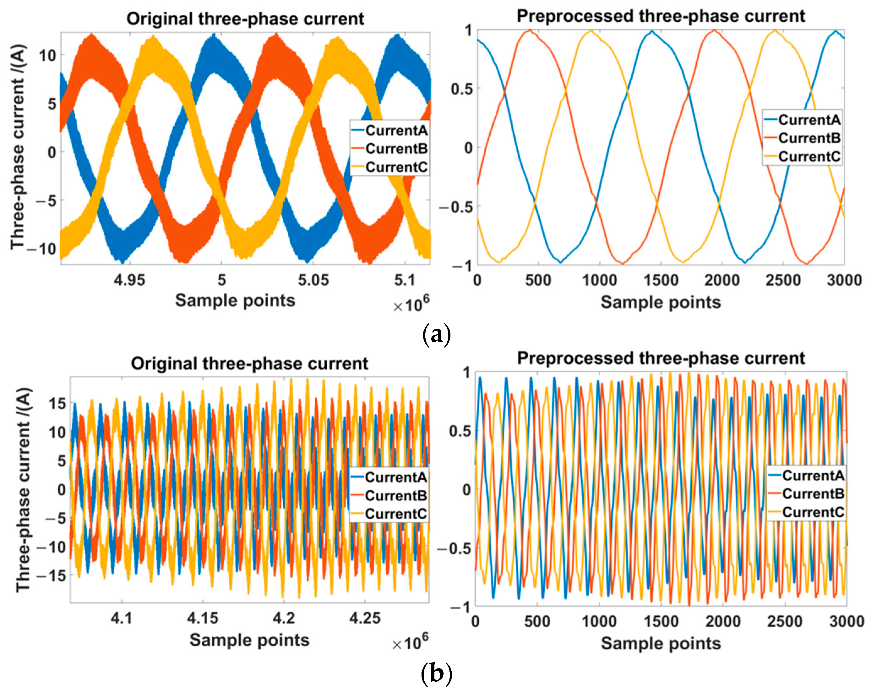 Sensors 22 06870 g009