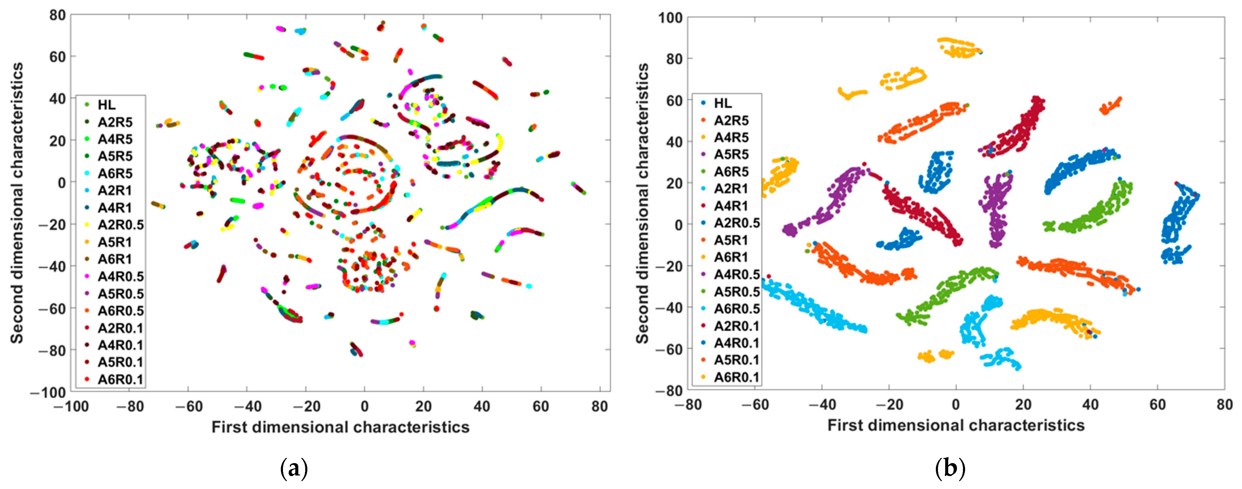 Sensors 22 06870 g010