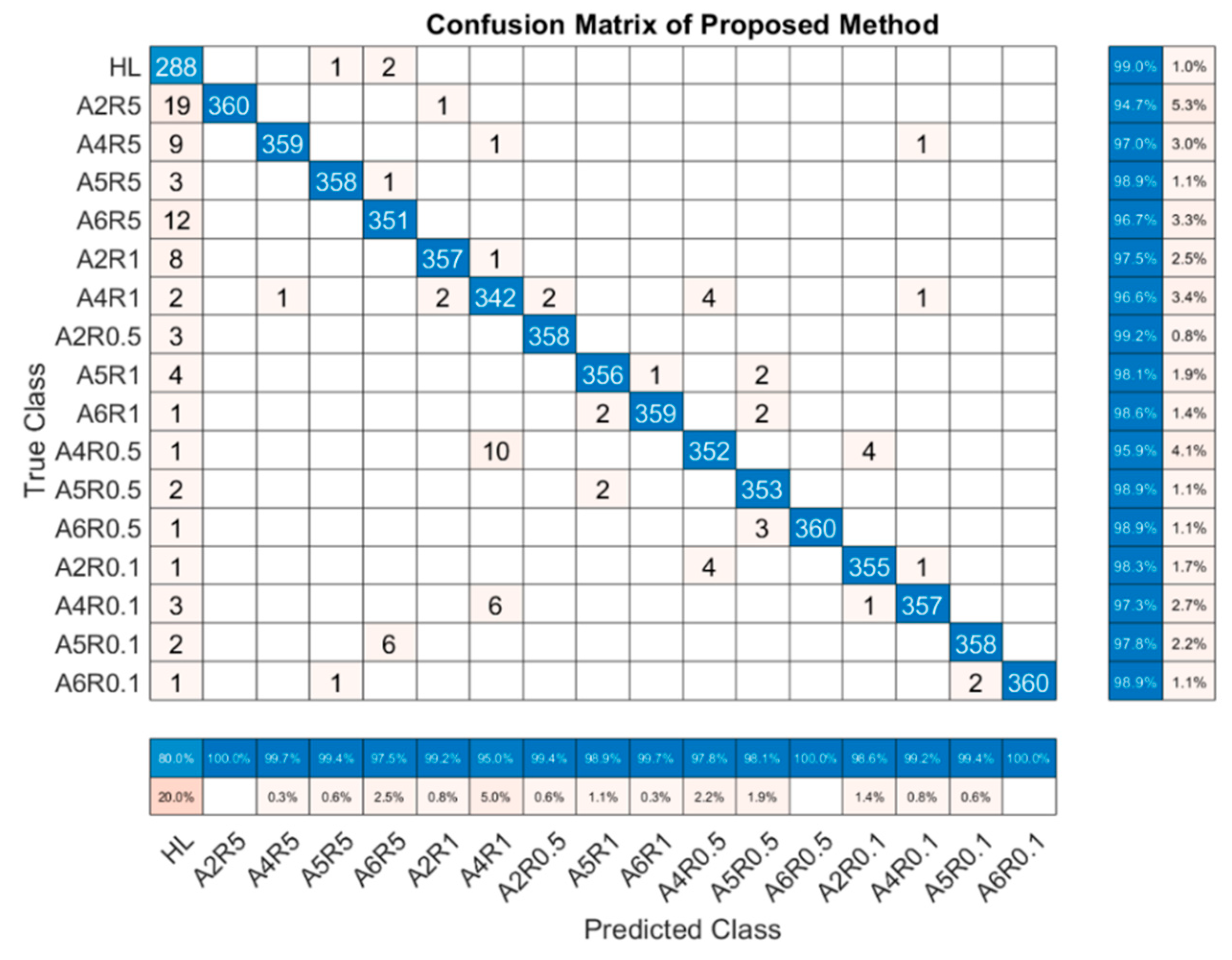 Sensors 22 06870 g011