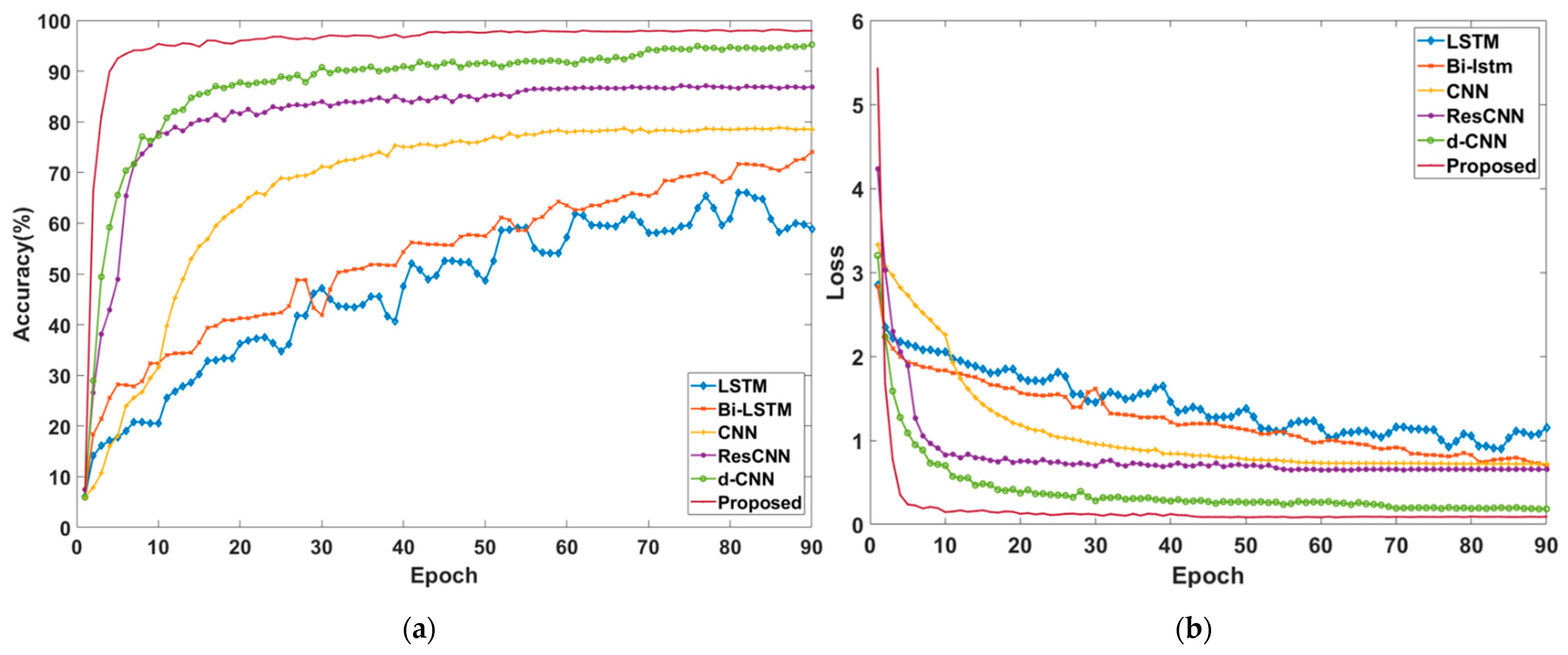 Sensors 22 06870 g012