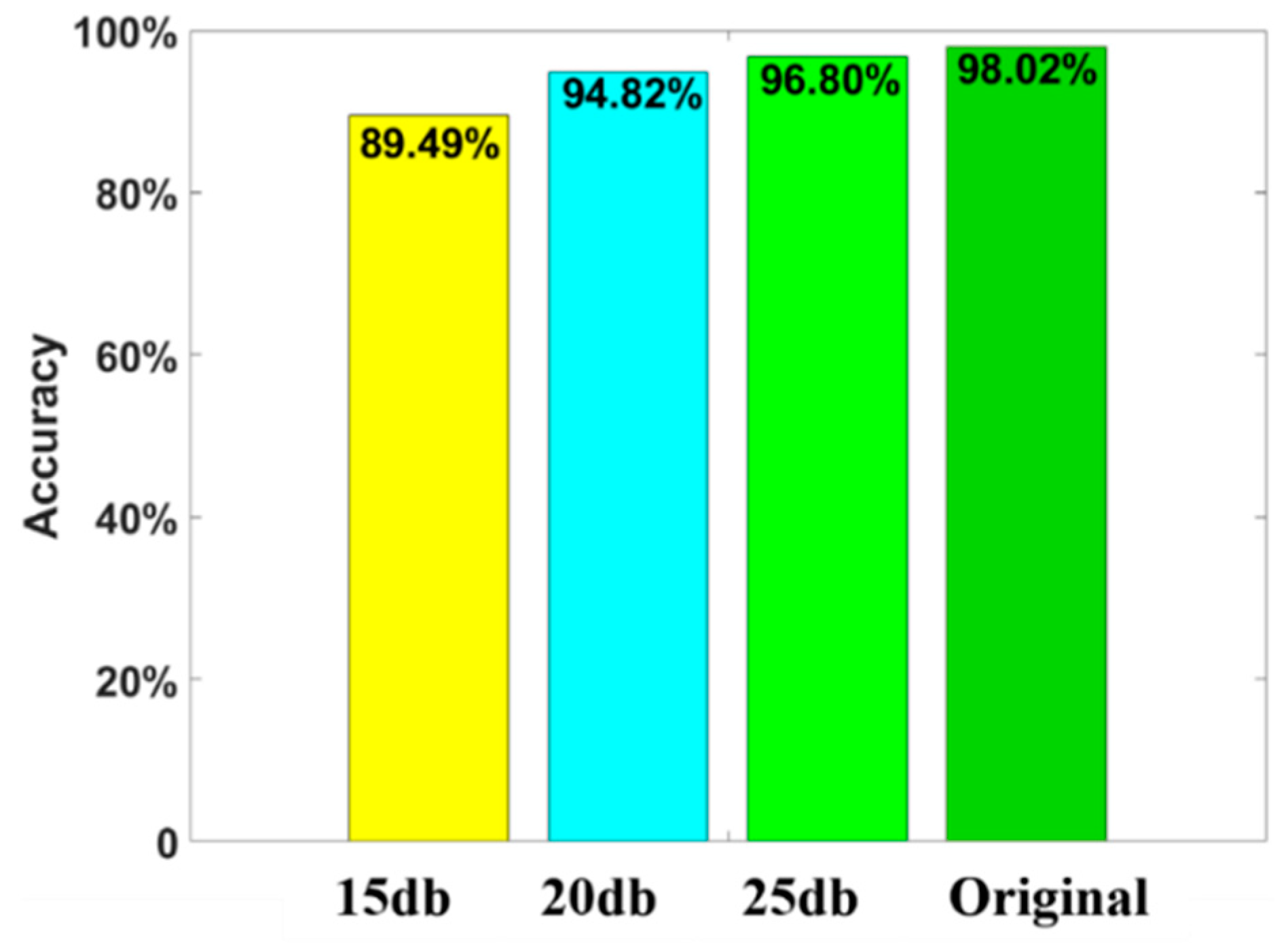 Sensors 22 06870 g014