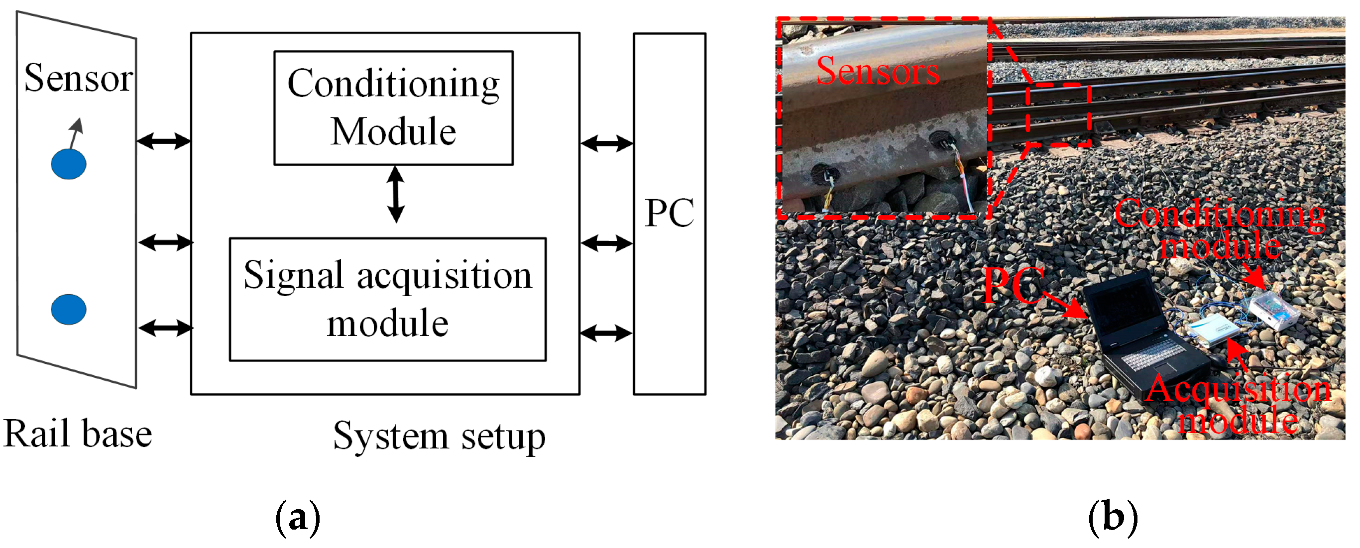 Sensors 22 06872 g005