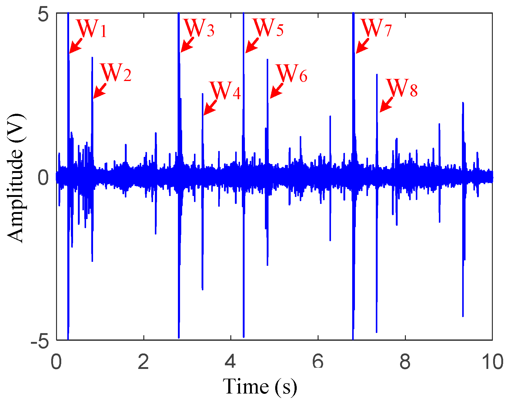 Sensors 22 06872 g006