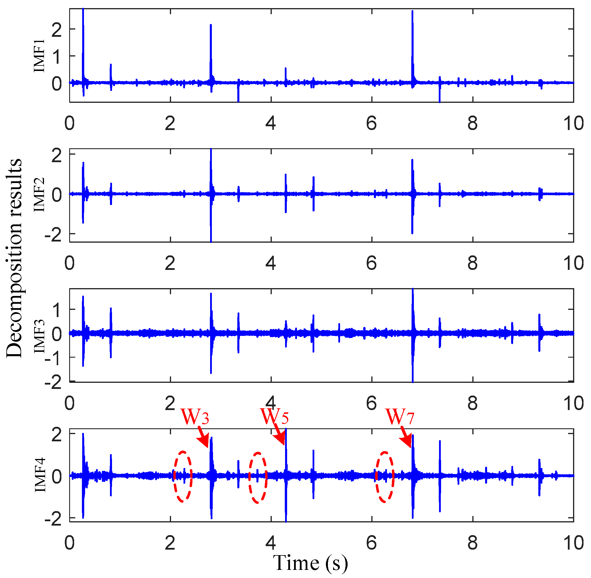 Sensors 22 06872 g007