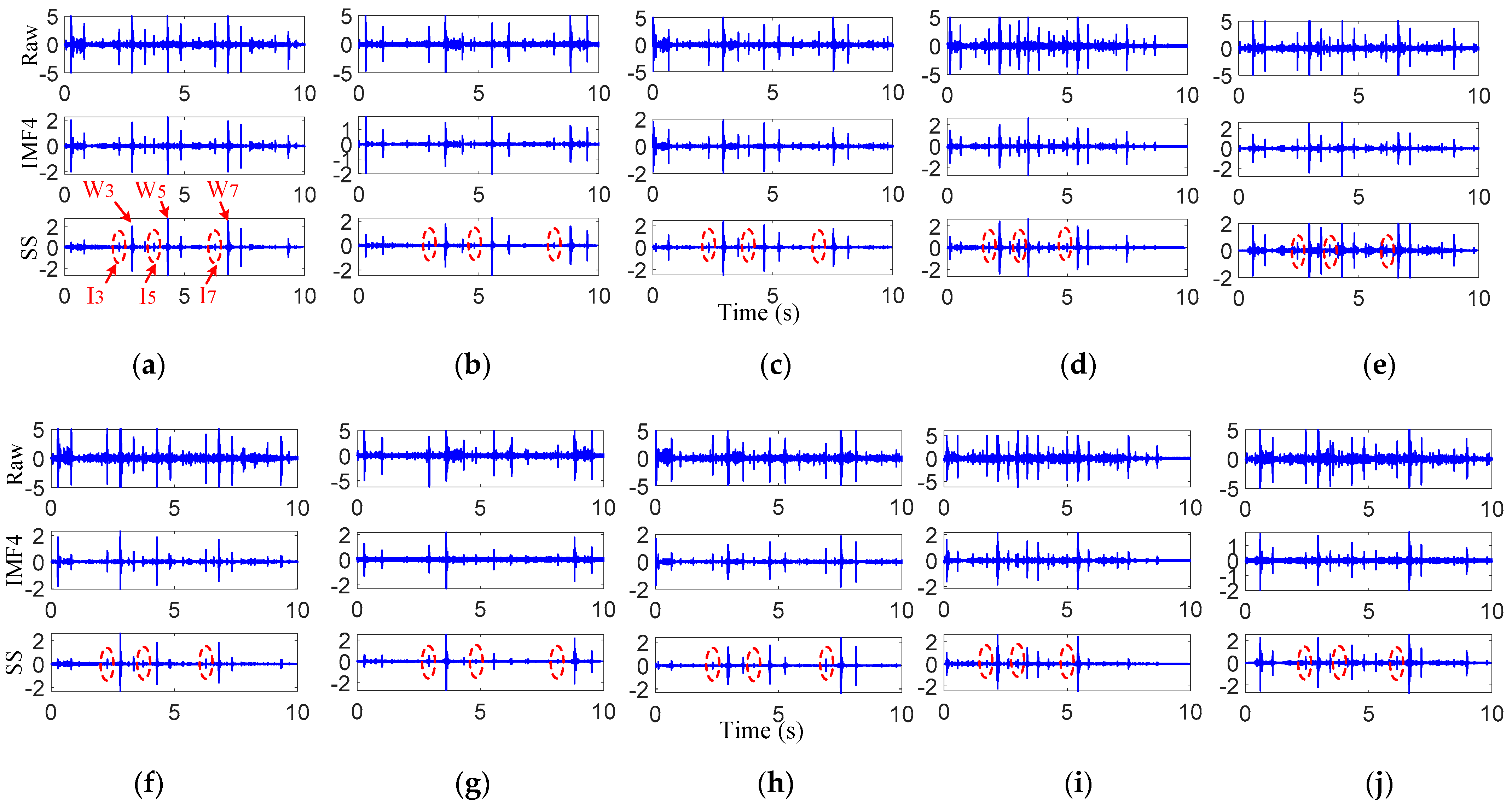 Sensors 22 06872 g008