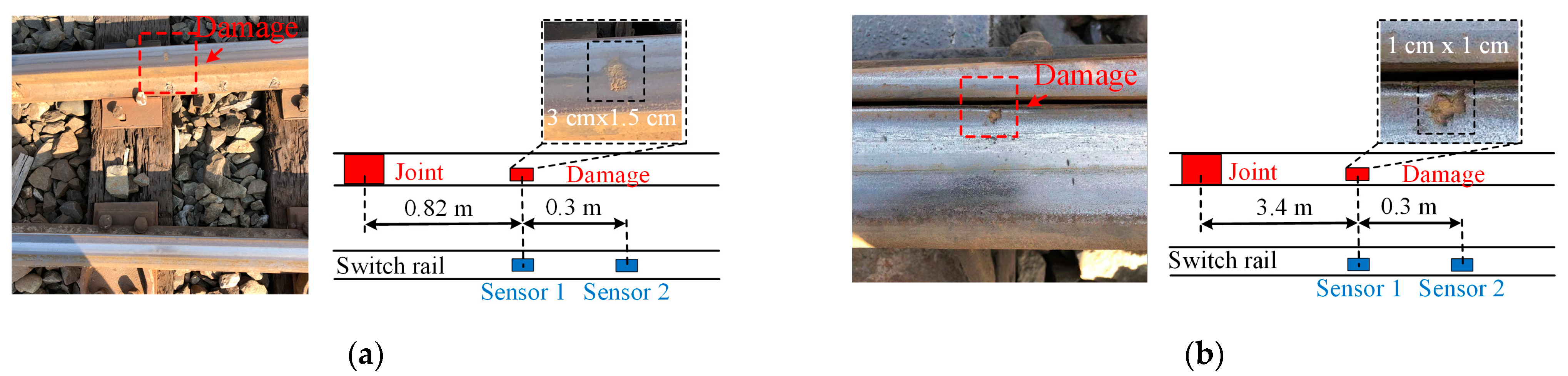 Sensors 22 06872 g009