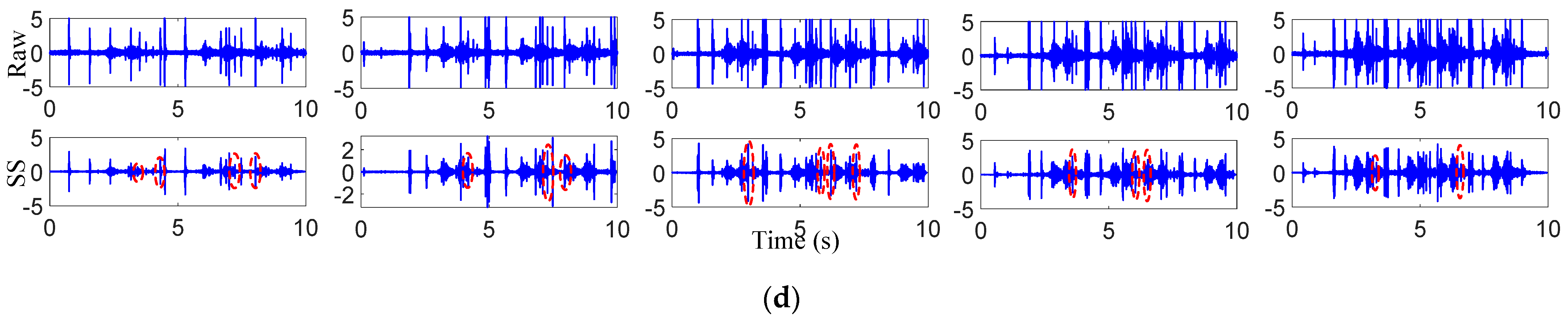 Sensors 22 06872 g010b