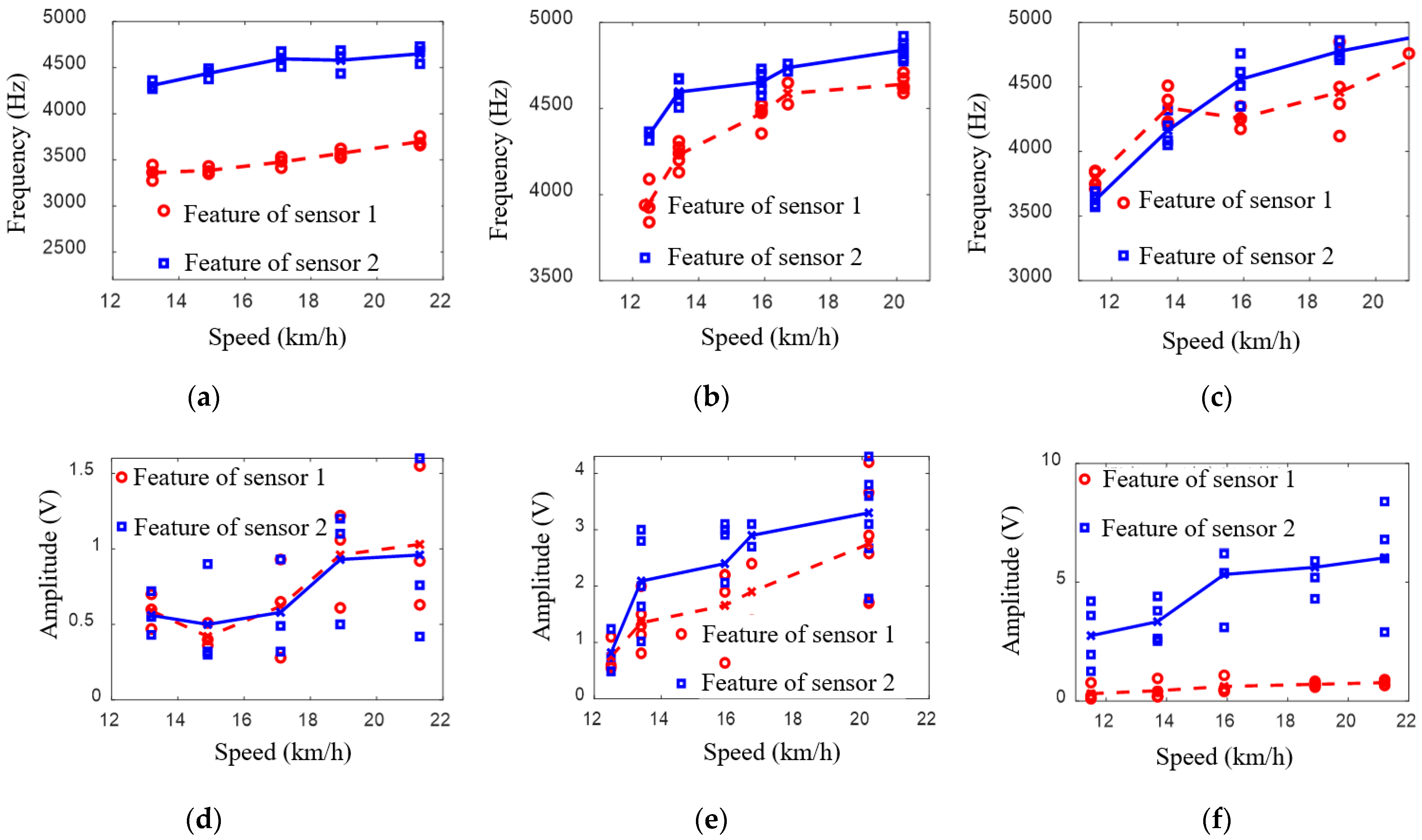 Sensors 22 06872 g012