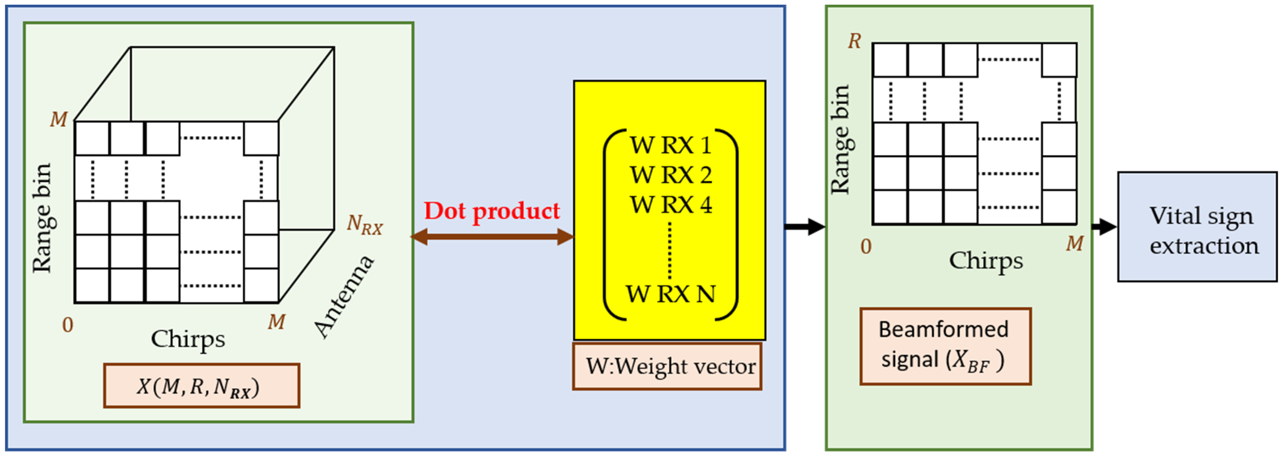 Sensors 22 06877 g005