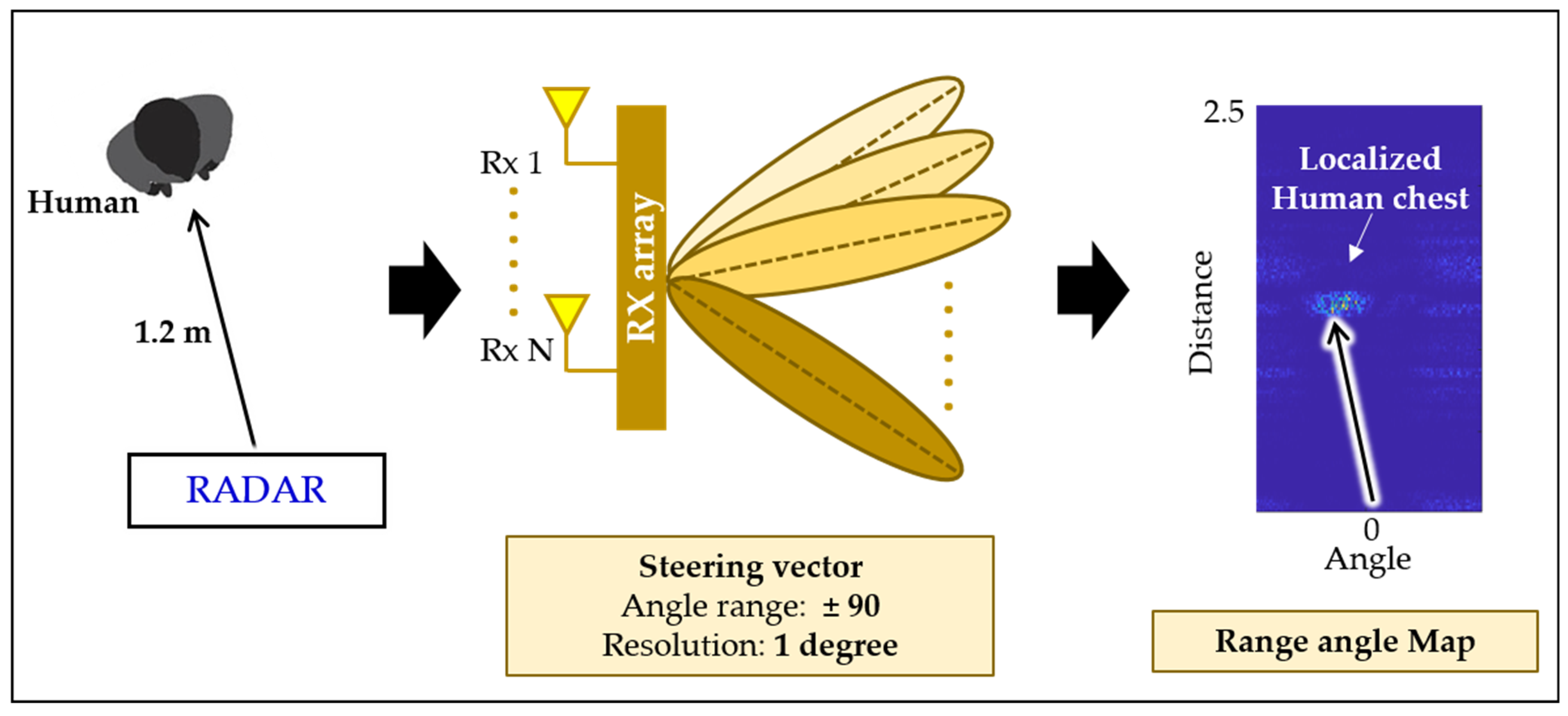 Sensors 22 06877 g007