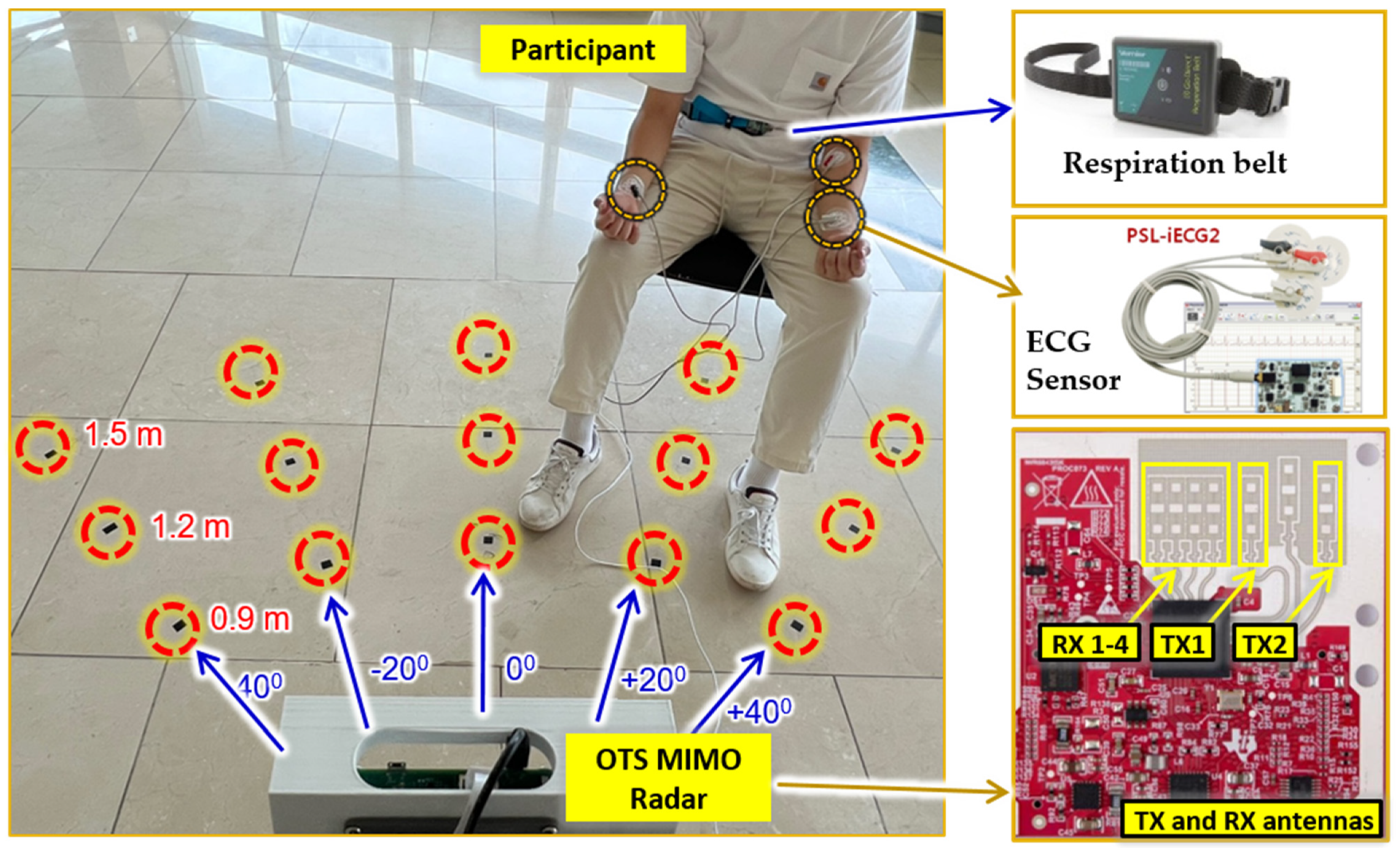 Sensors 22 06877 g008