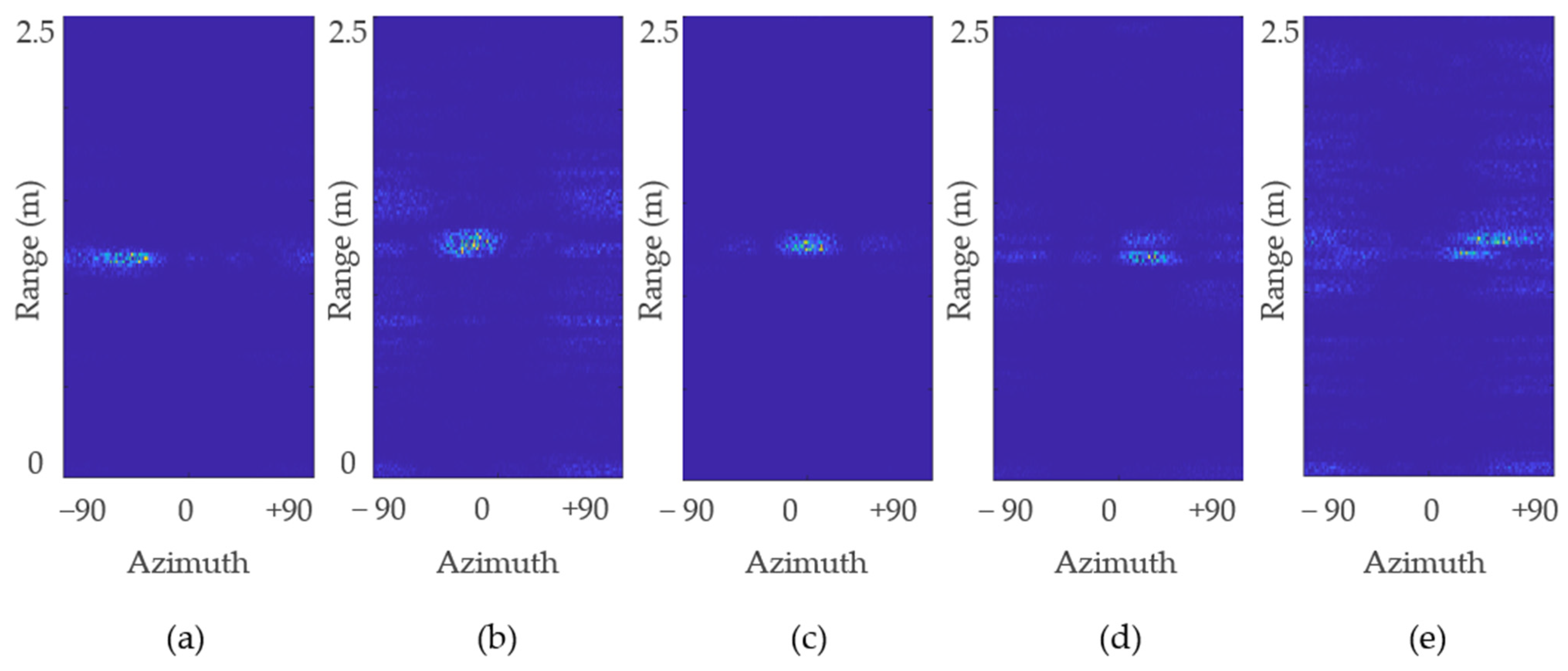 Sensors 22 06877 g009