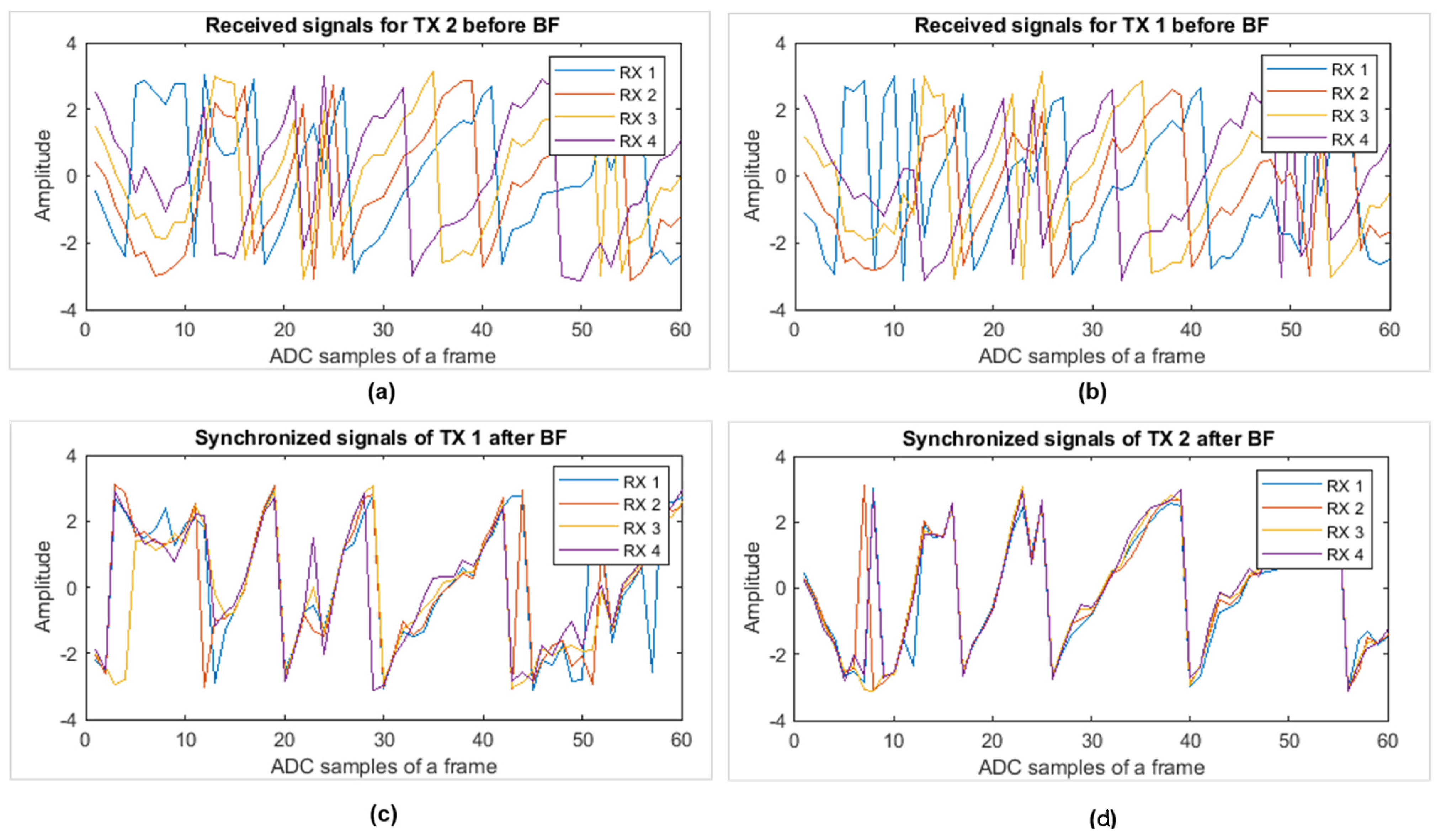 Sensors 22 06877 g010
