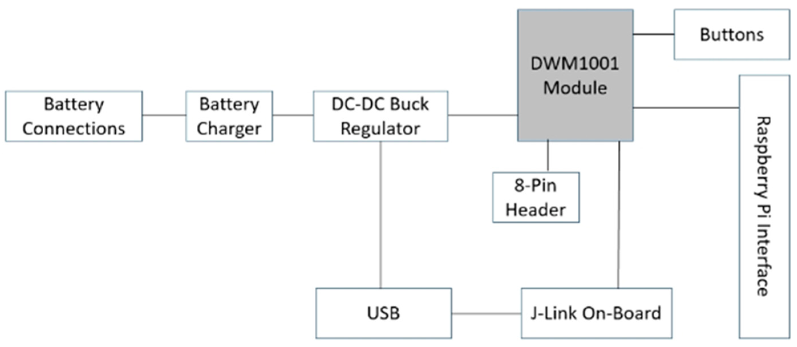 Sensors 22 06880 g002