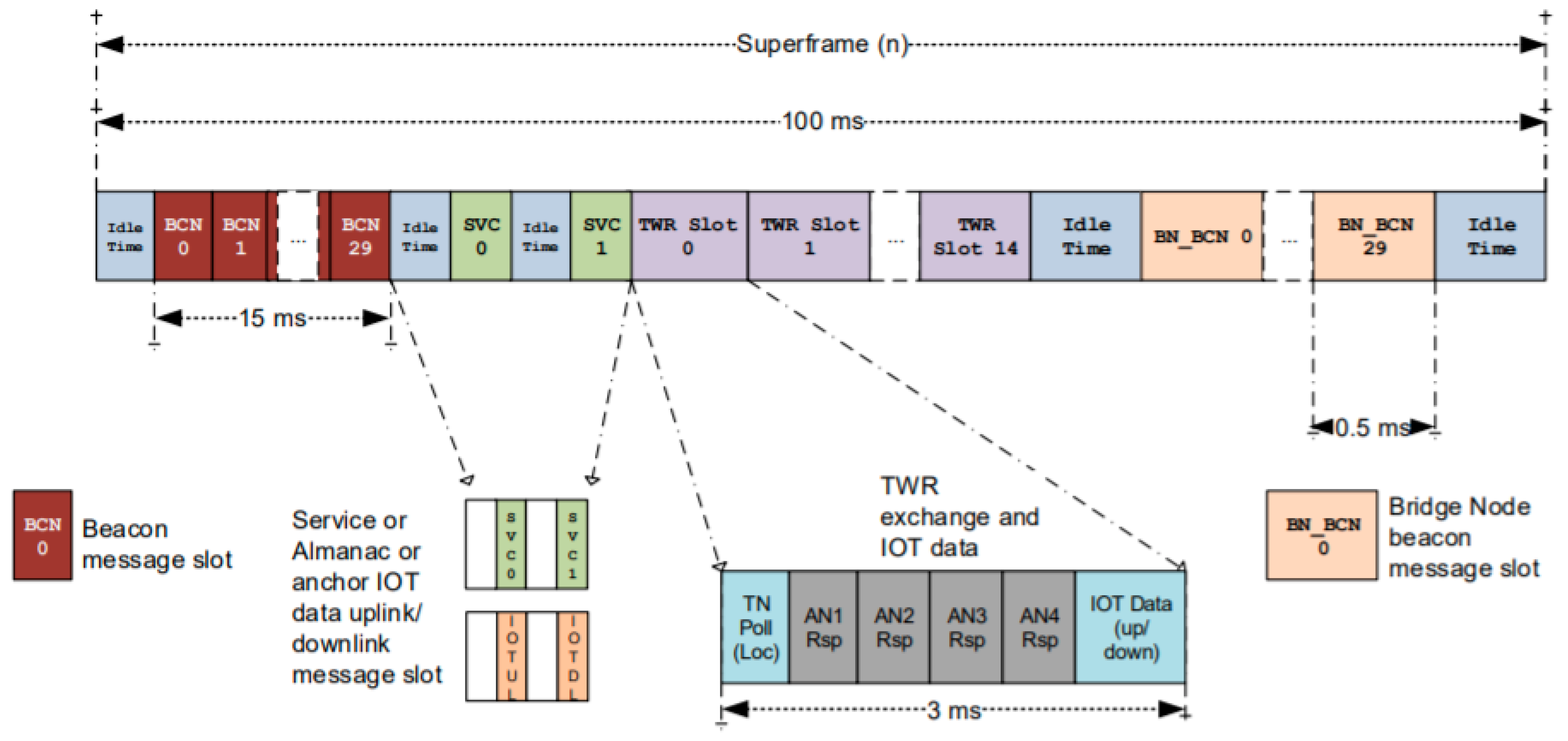 Sensors 22 06880 g004
