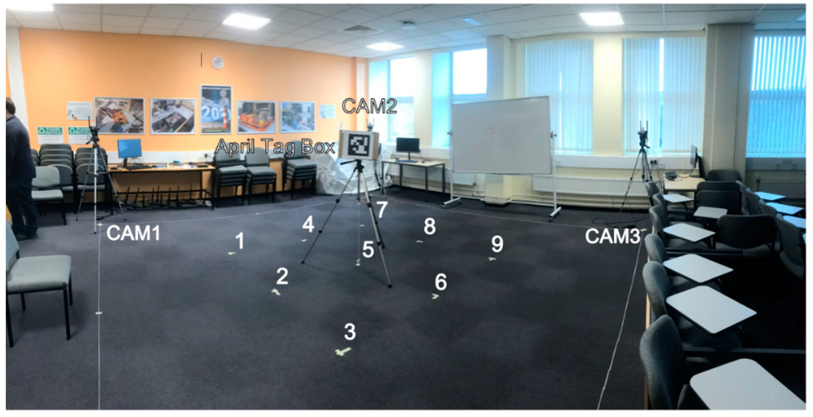Sensors 22 06880 g008