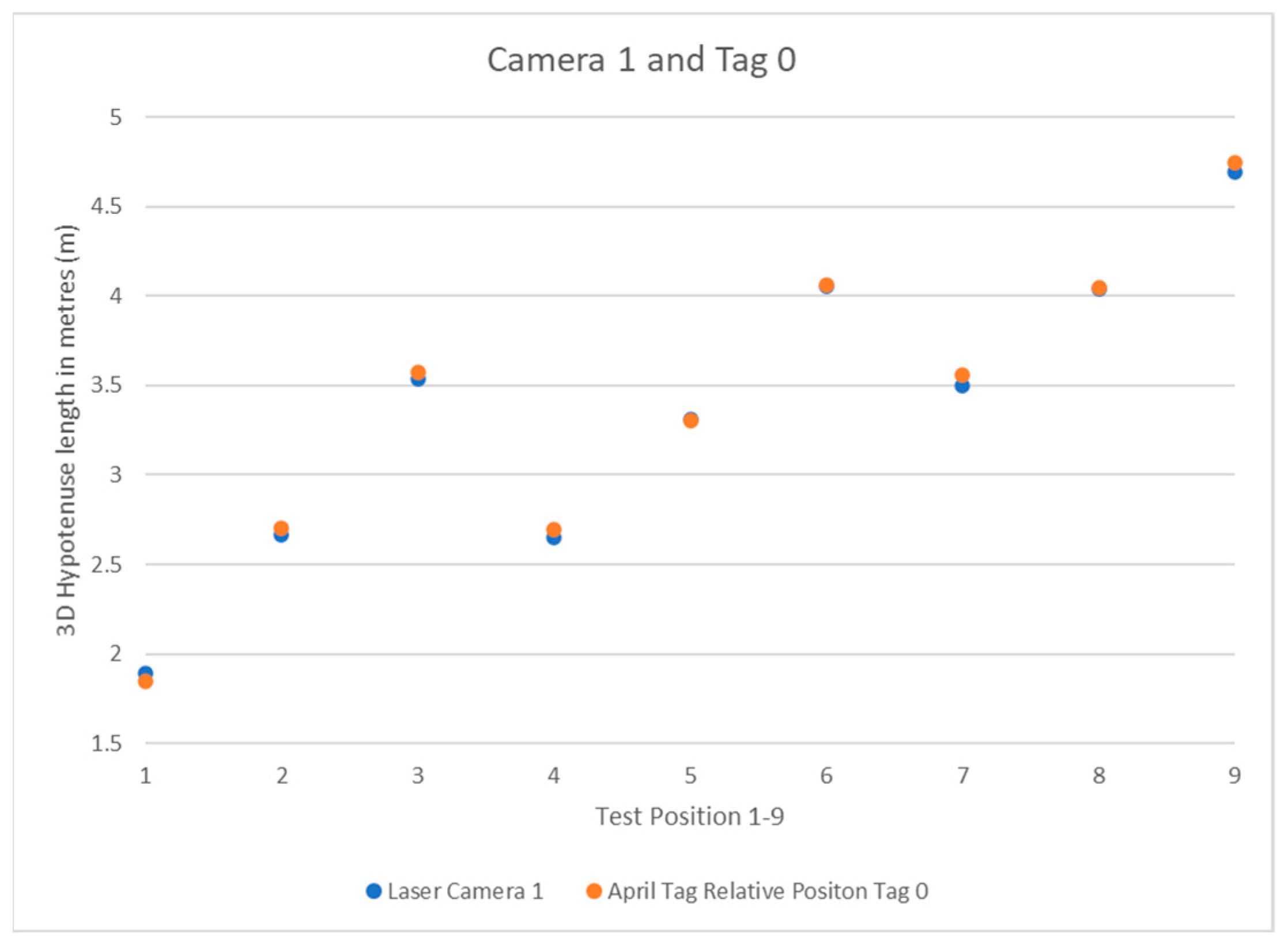 Sensors 22 06880 g011