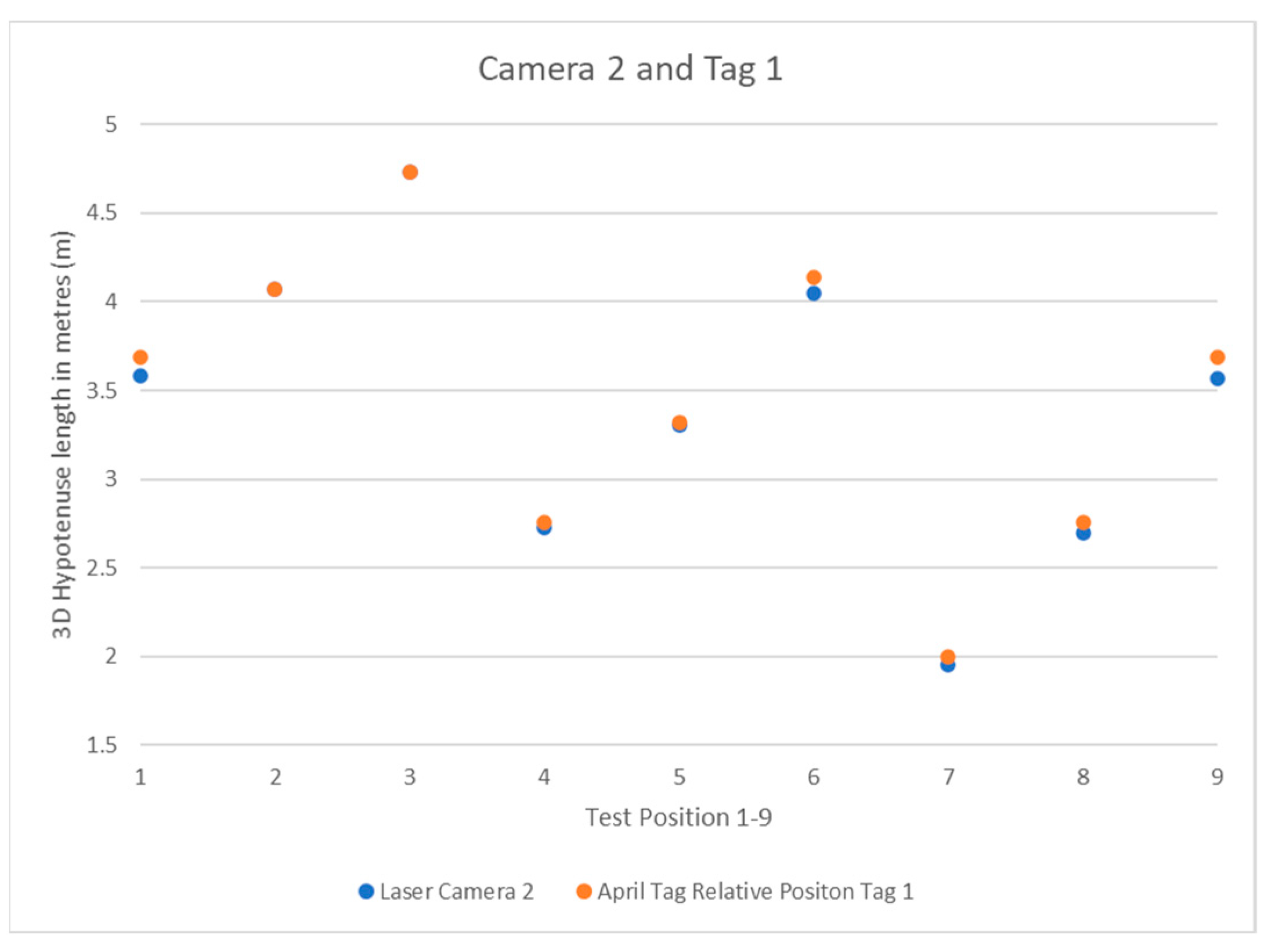Sensors 22 06880 g012