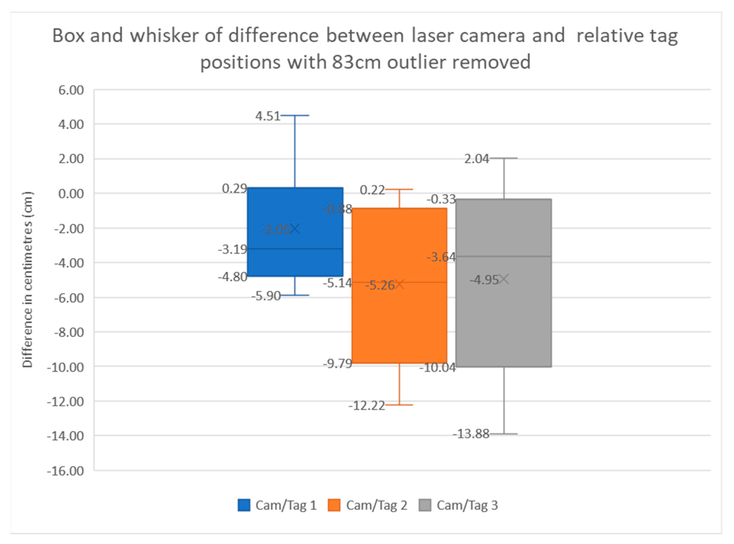 Sensors 22 06880 g014