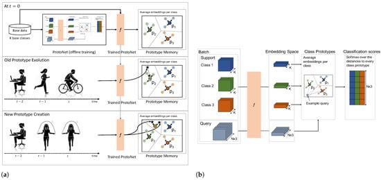 Sensors 22 06881 g002 550