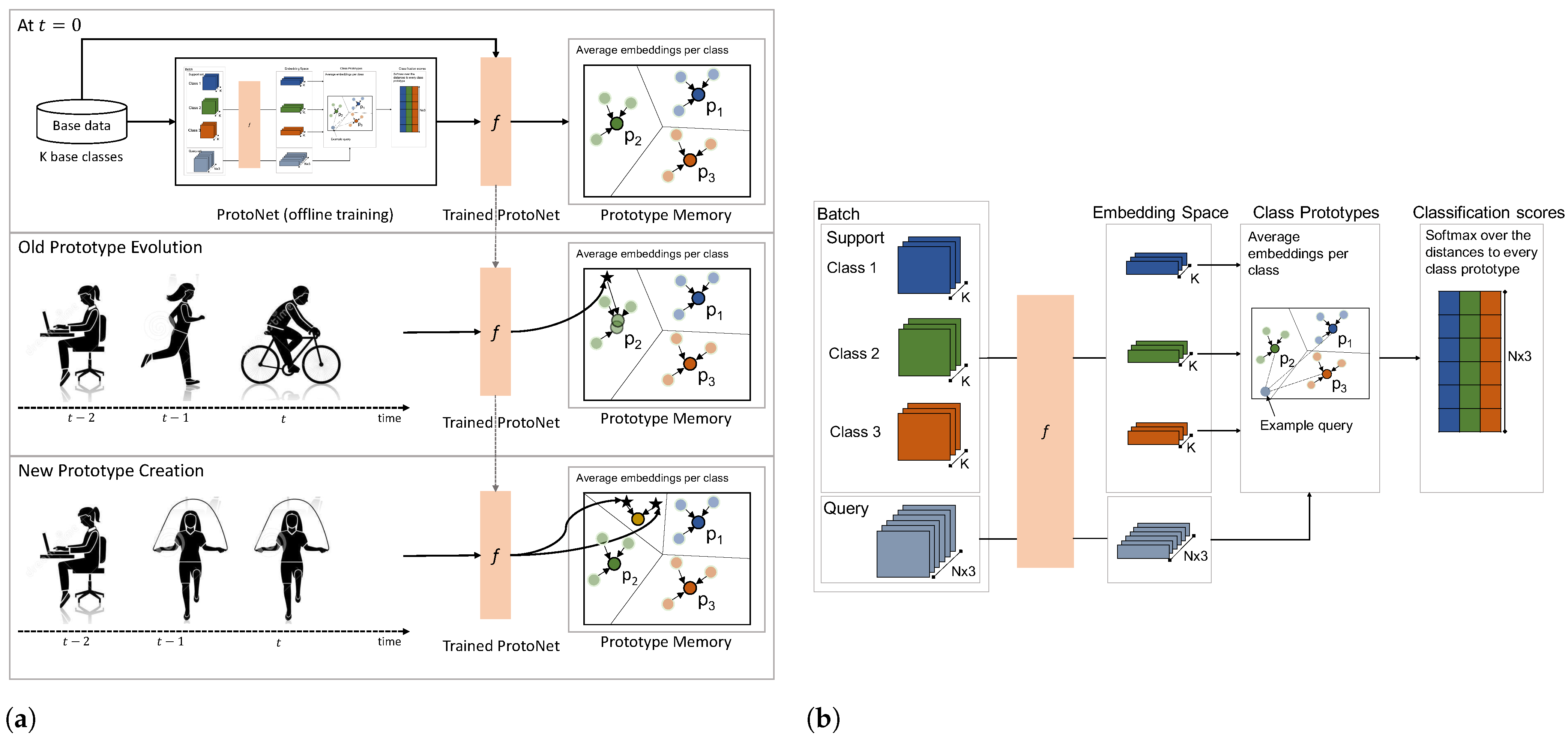 Sensors 22 06881 g002