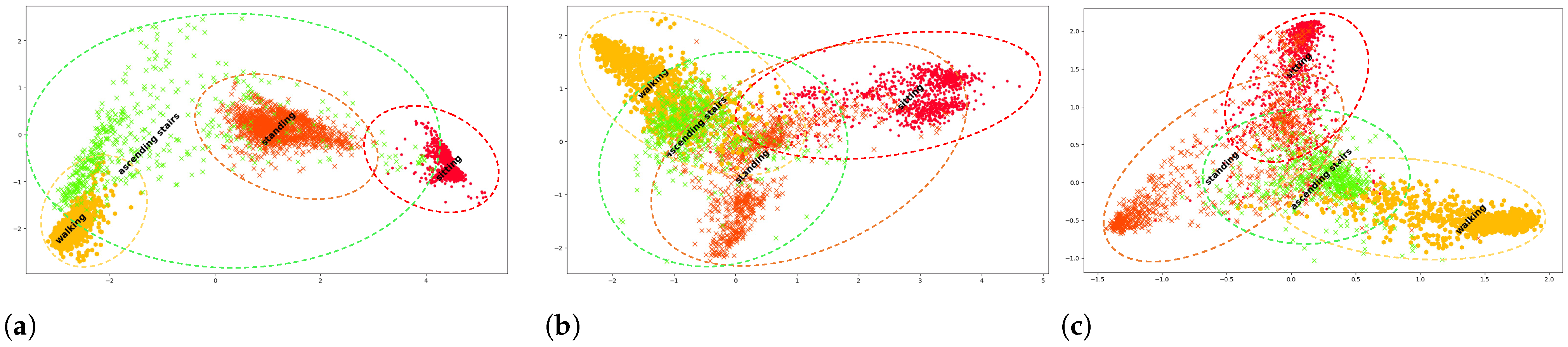 Sensors 22 06881 g003