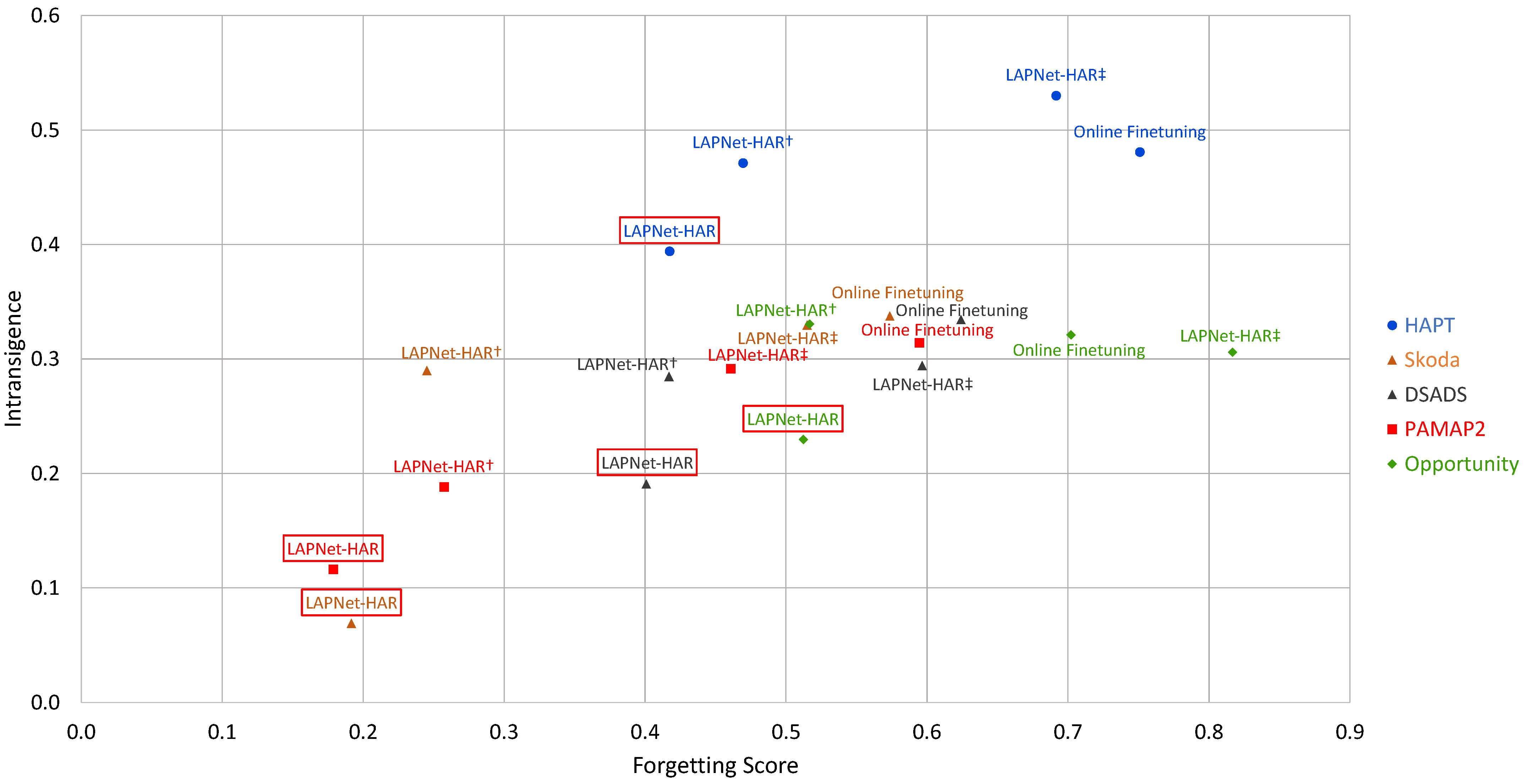 Sensors 22 06881 g004