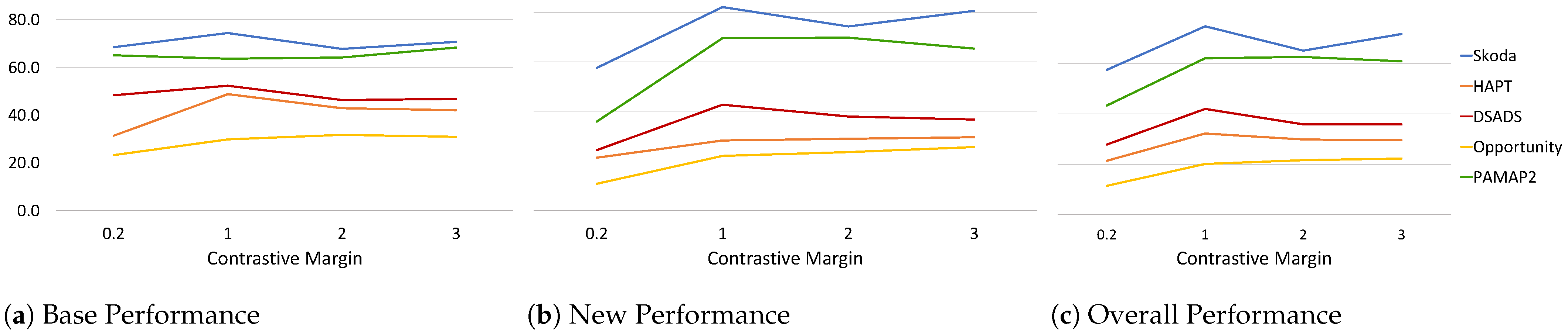 Sensors 22 06881 g005