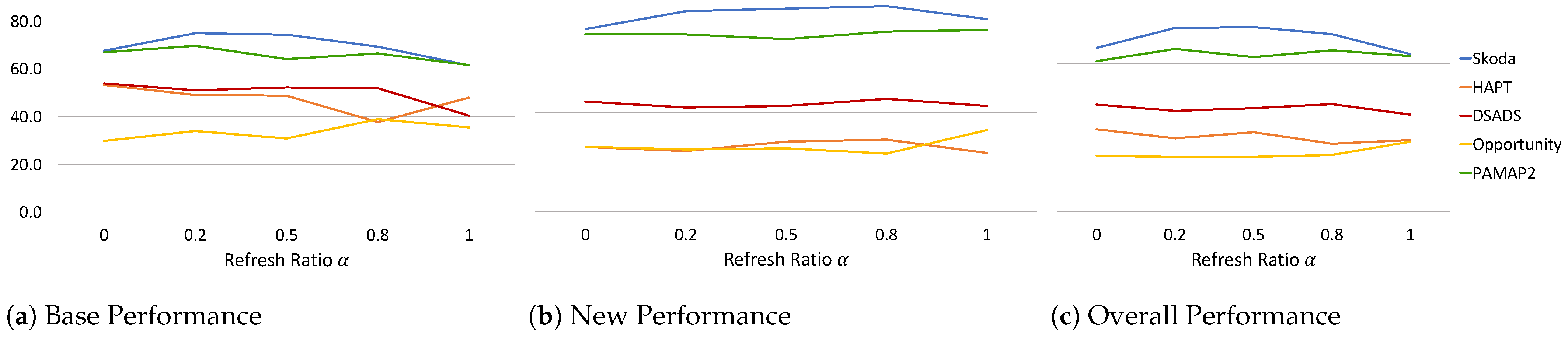 Sensors 22 06881 g006