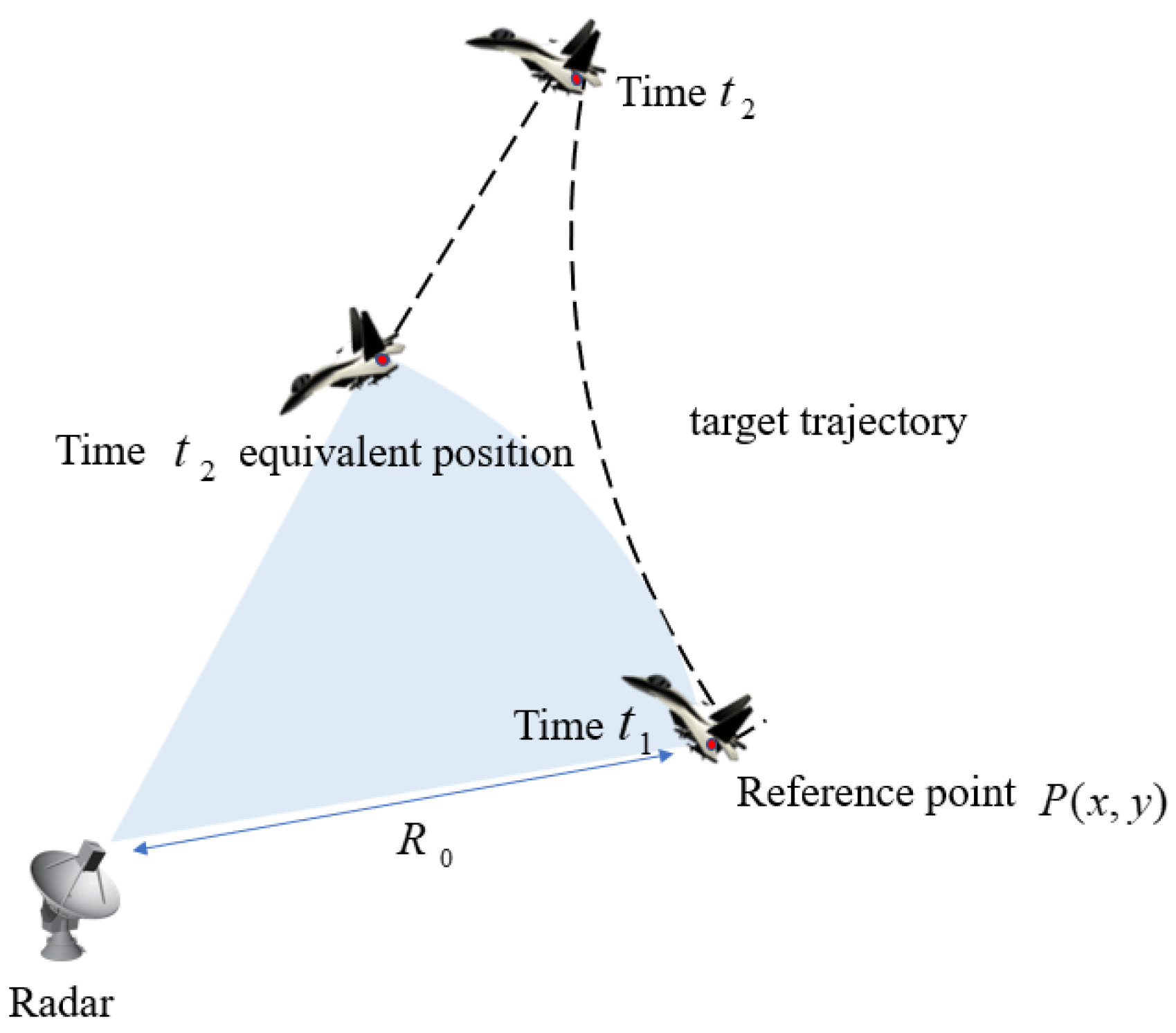 Sensors 22 06883 g001