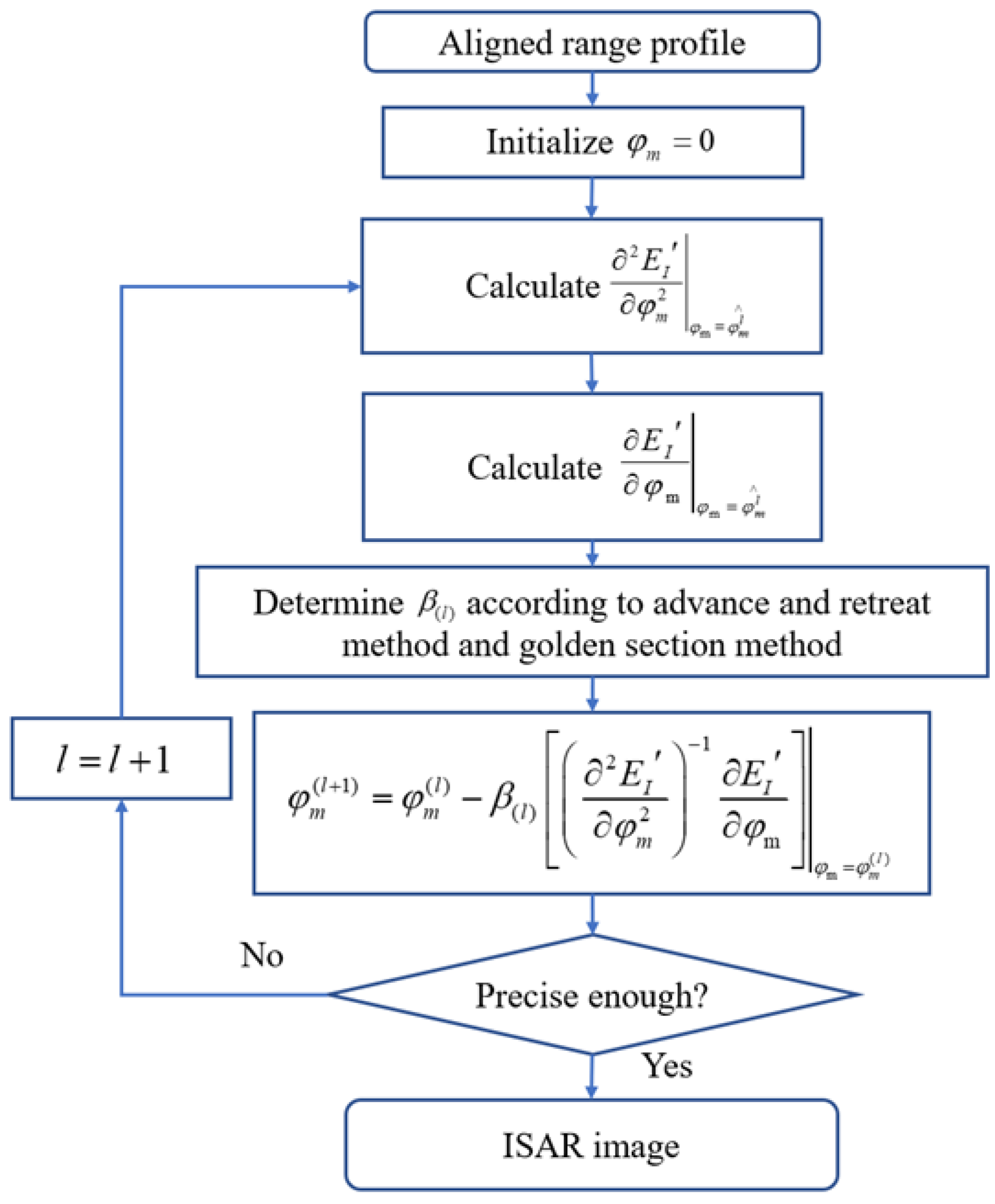 Sensors 22 06883 g003