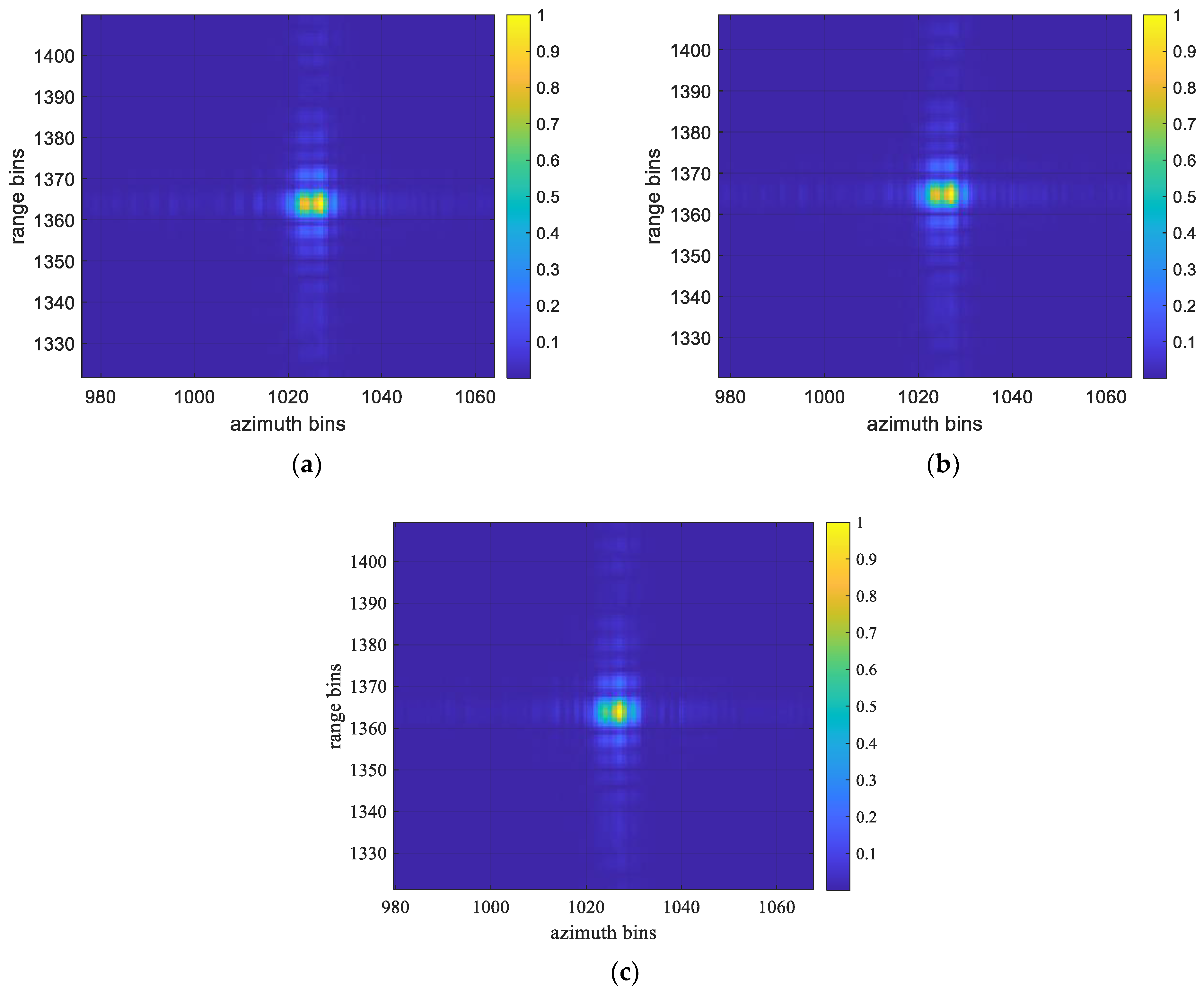 Sensors 22 06883 g007