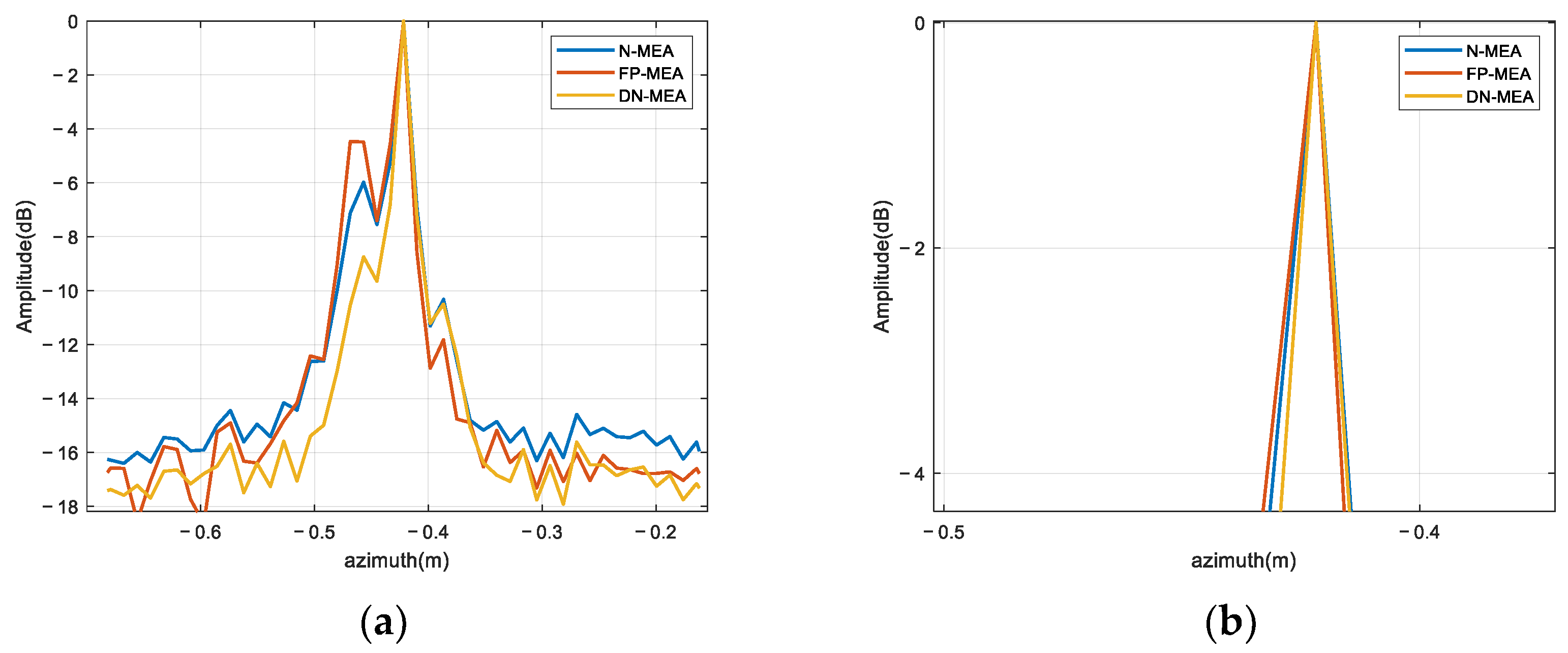 Sensors 22 06883 g008