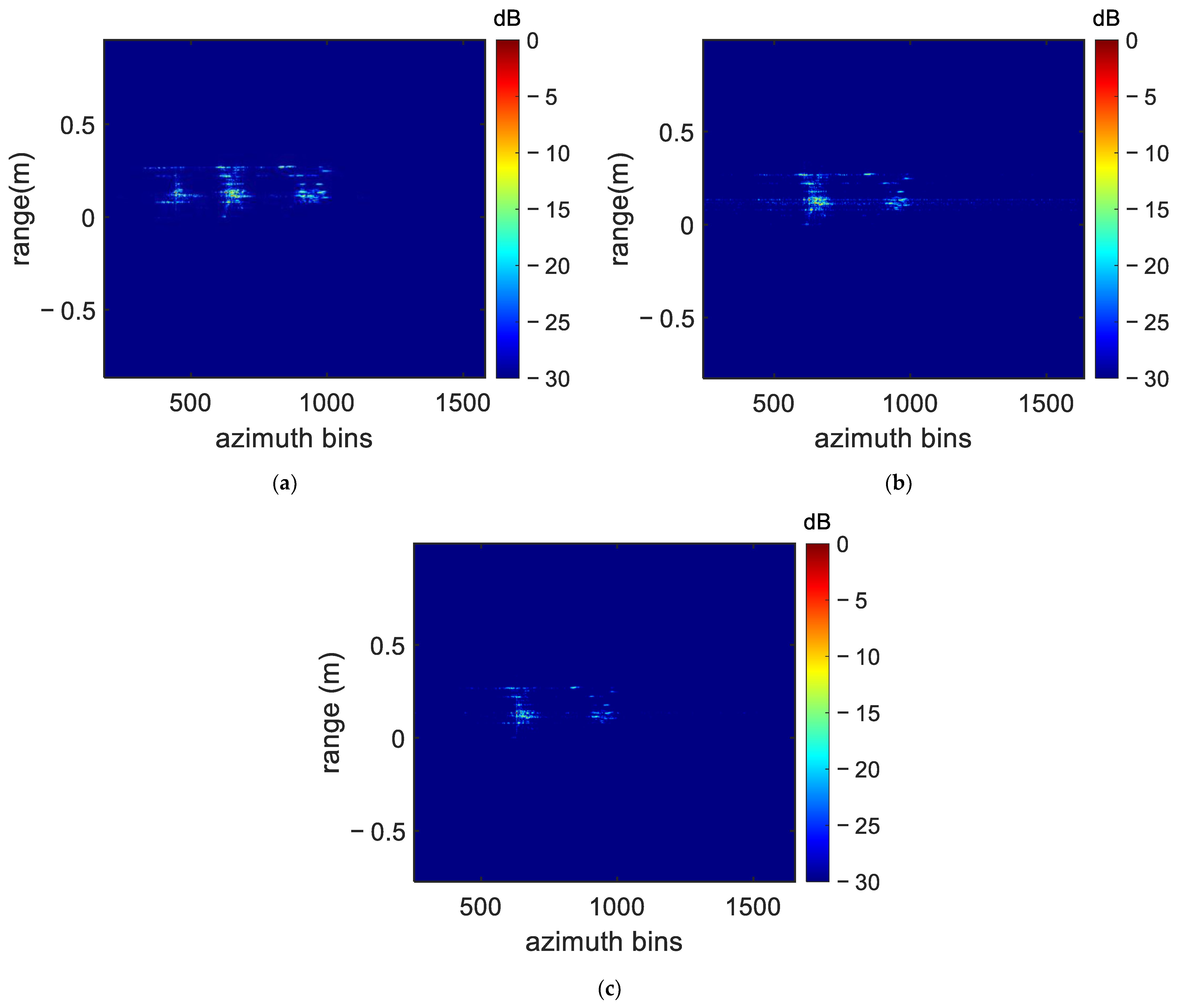 Sensors 22 06883 g010