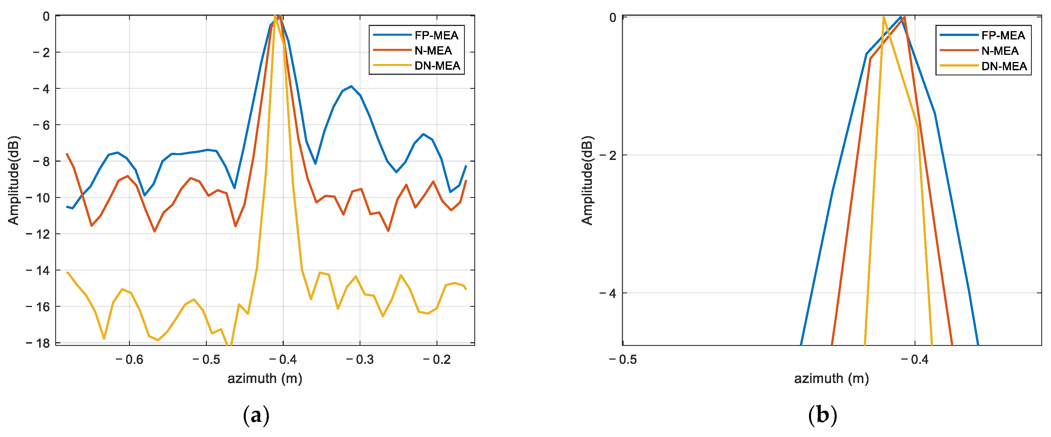 Sensors 22 06883 g011