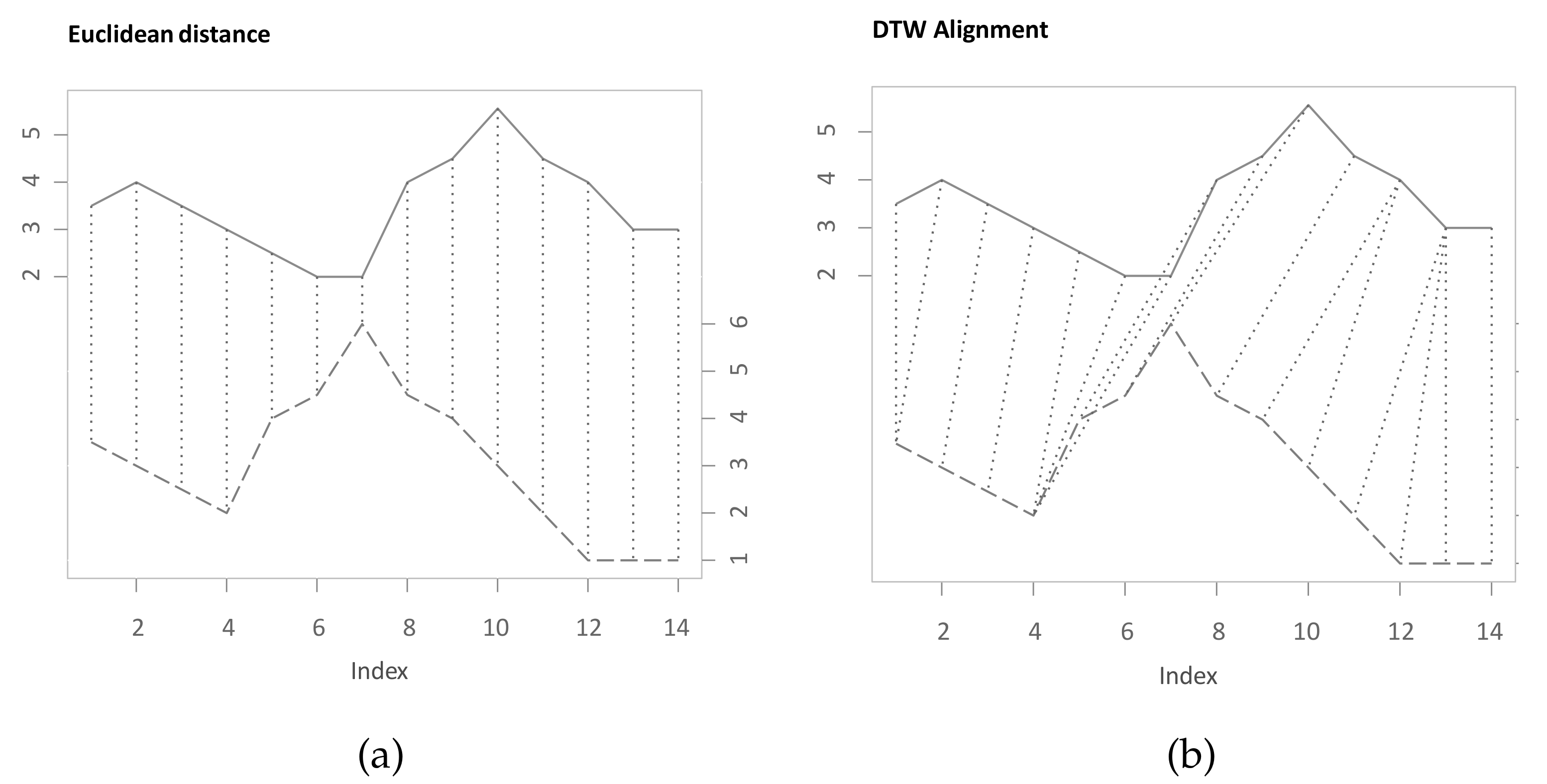 Sensors 22 06884 g001