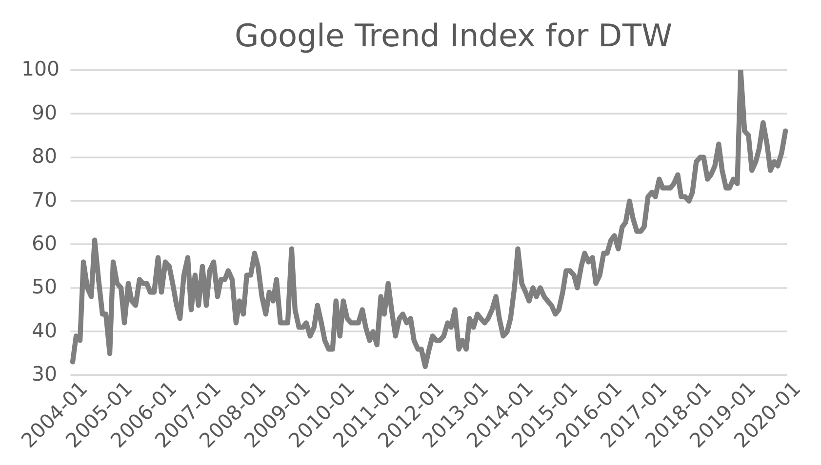 Sensors 22 06884 g002