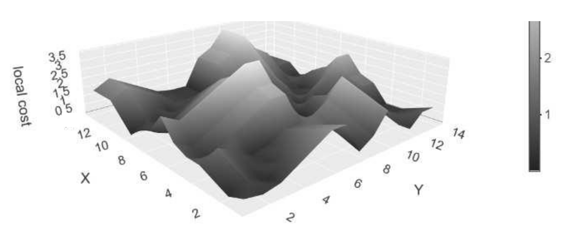 Sensors 22 06884 g003