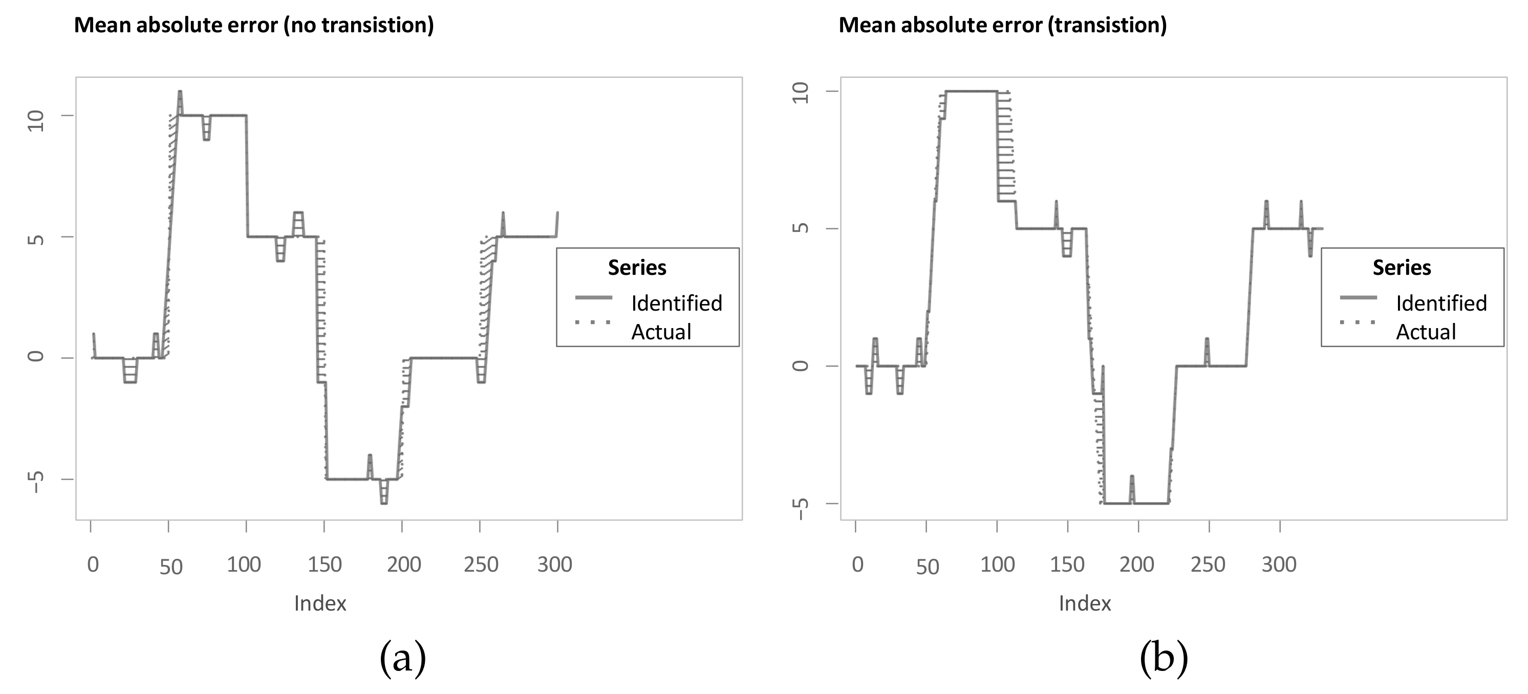 Sensors 22 06884 g010