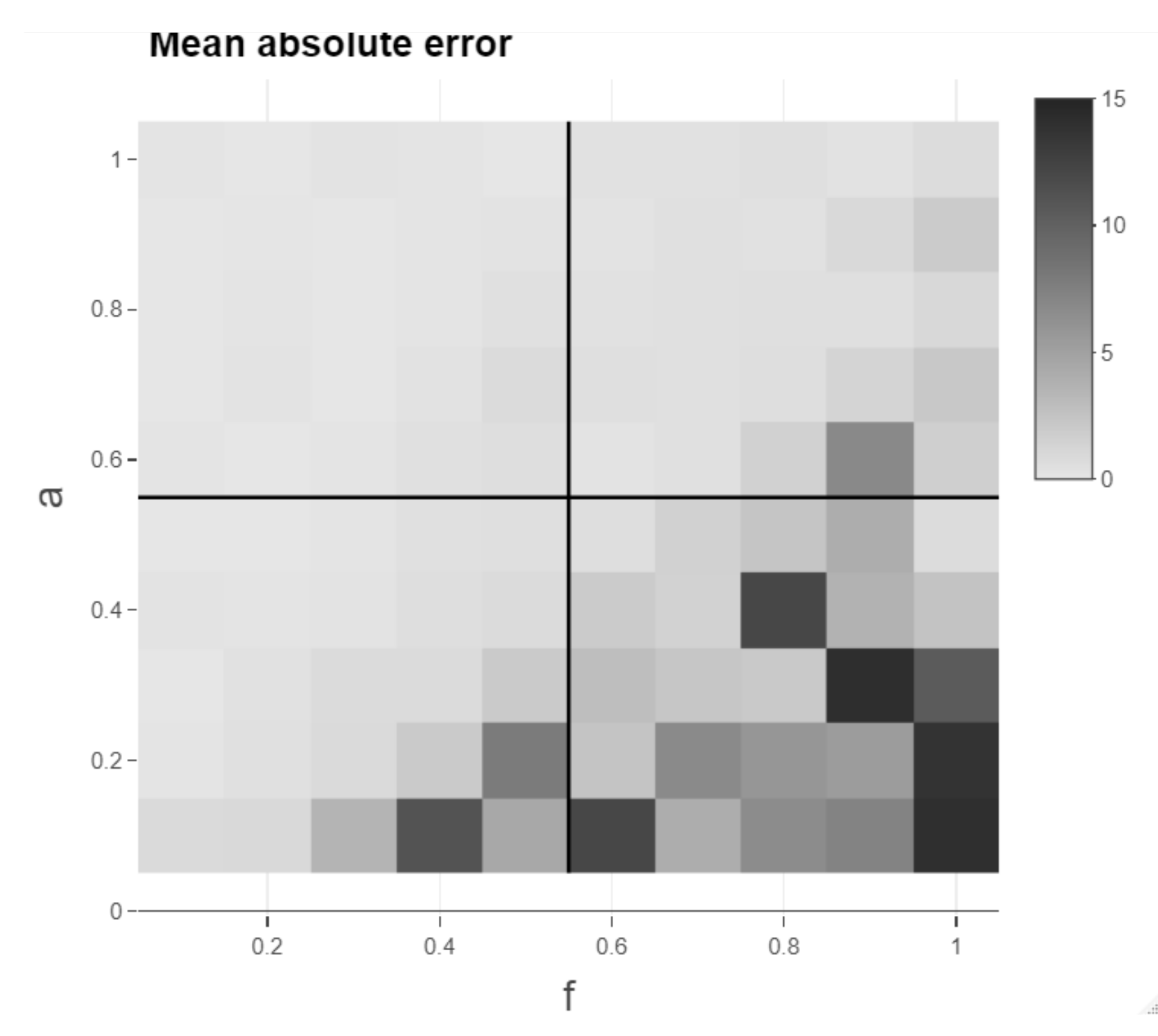 Sensors 22 06884 g011