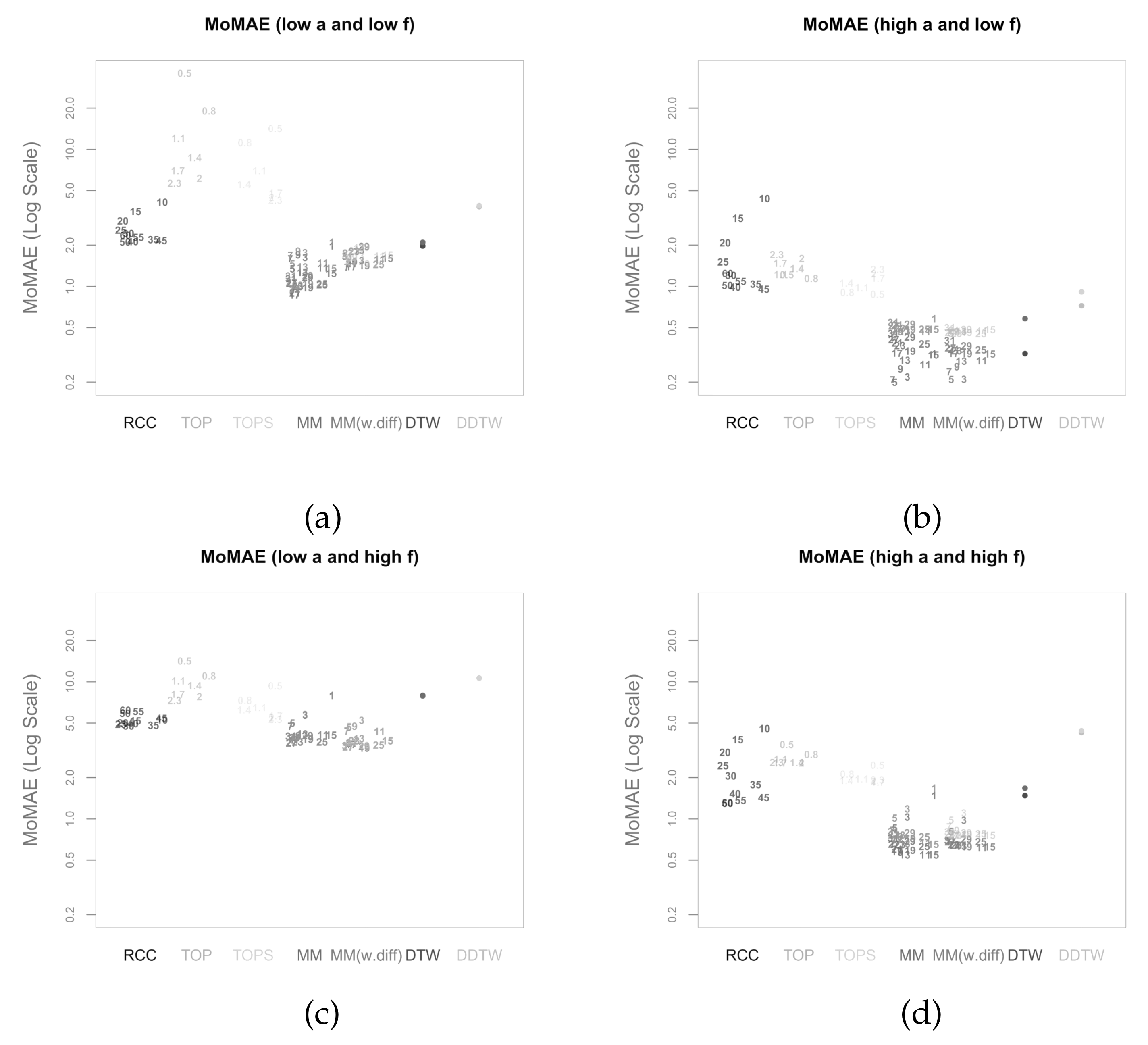 Sensors 22 06884 g012