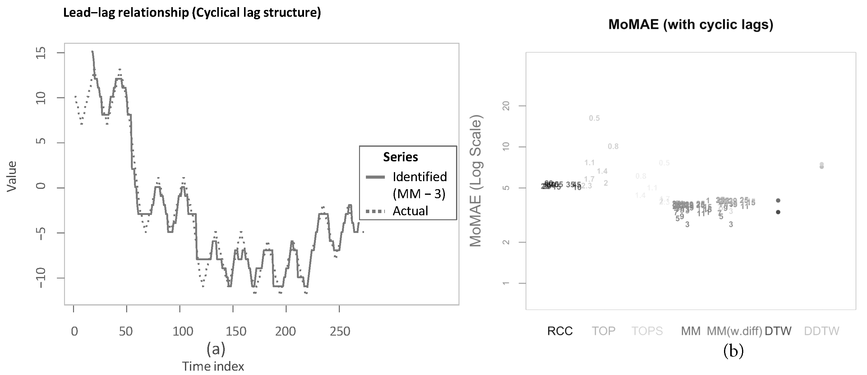 Sensors 22 06884 g013