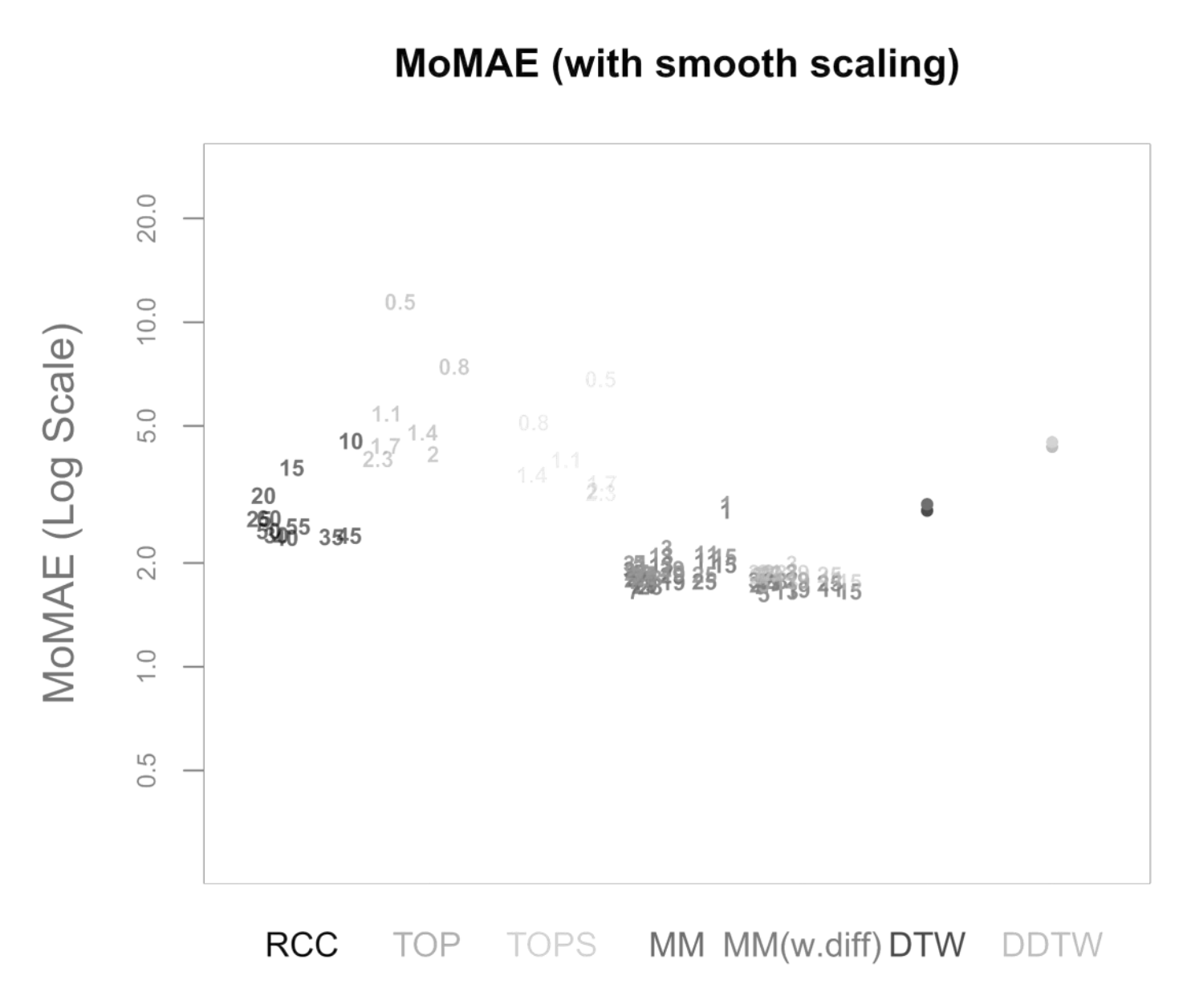 Sensors 22 06884 g015