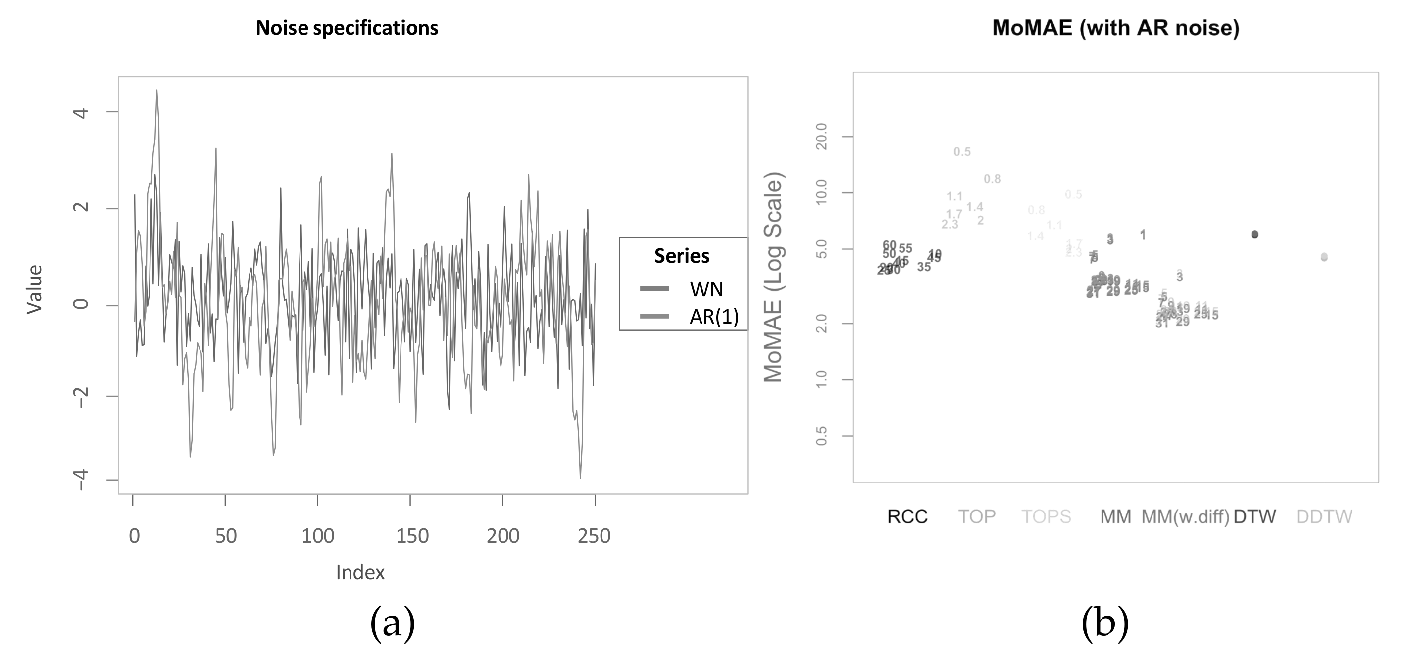Sensors 22 06884 g016