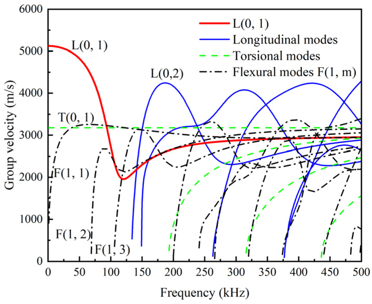 Sensors 22 06885 g002
