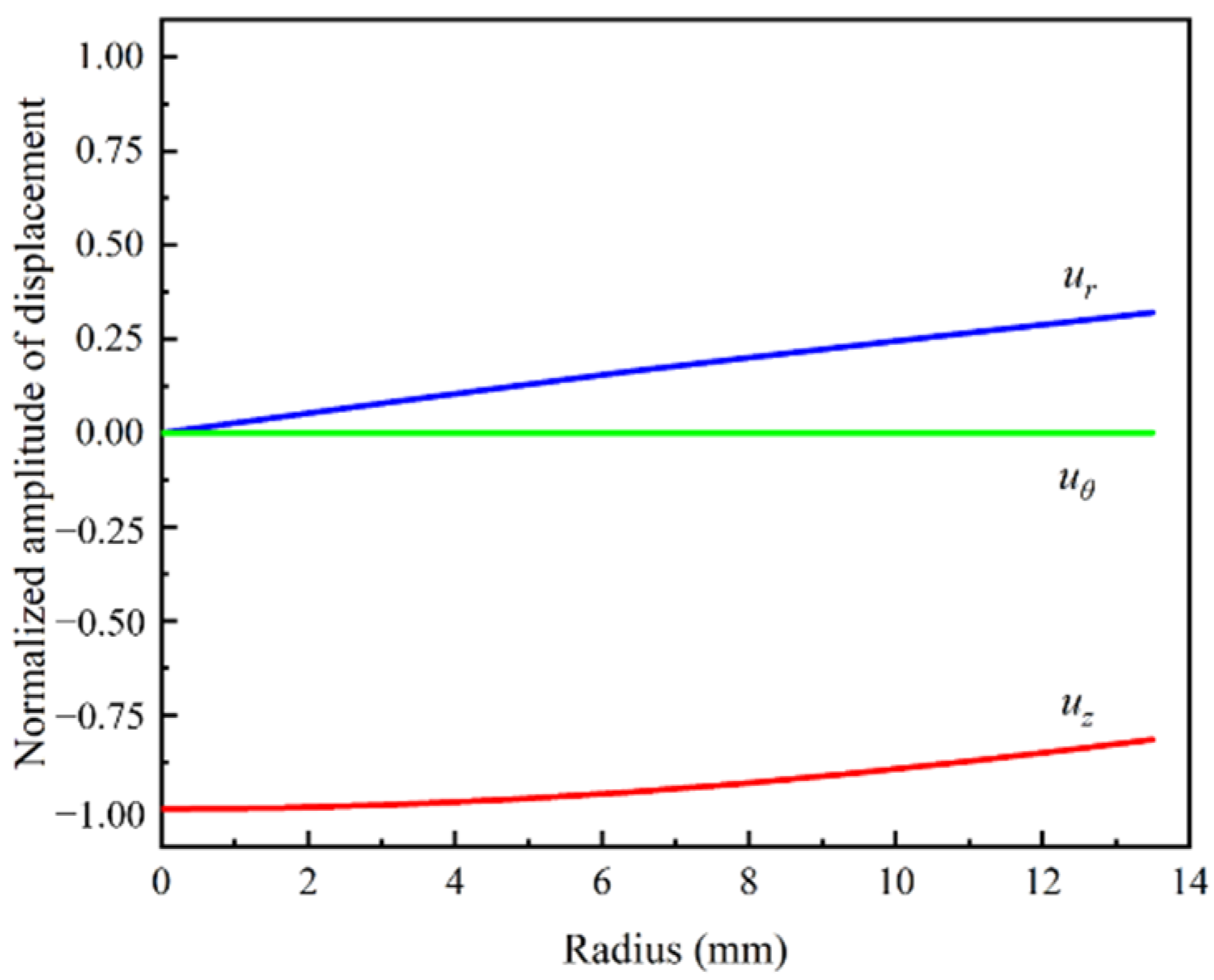 Sensors 22 06885 g003