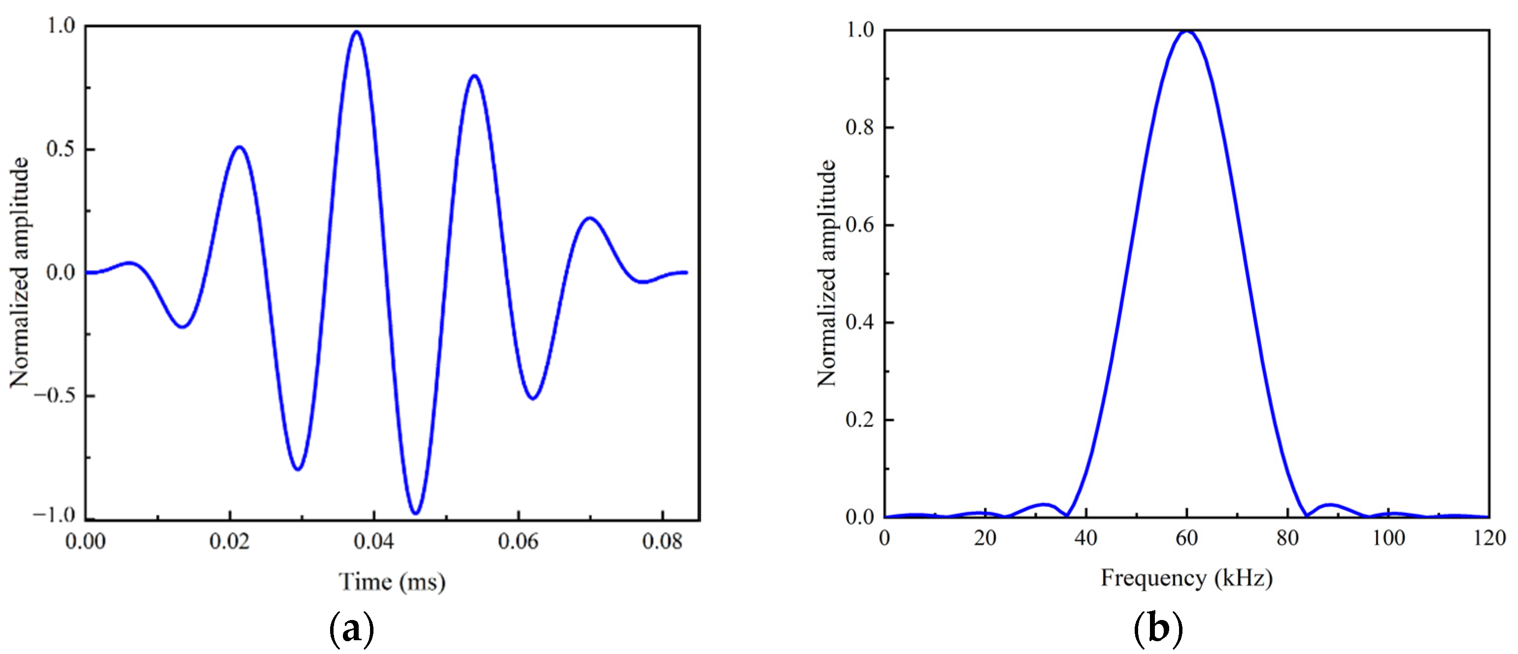 Sensors 22 06885 g005