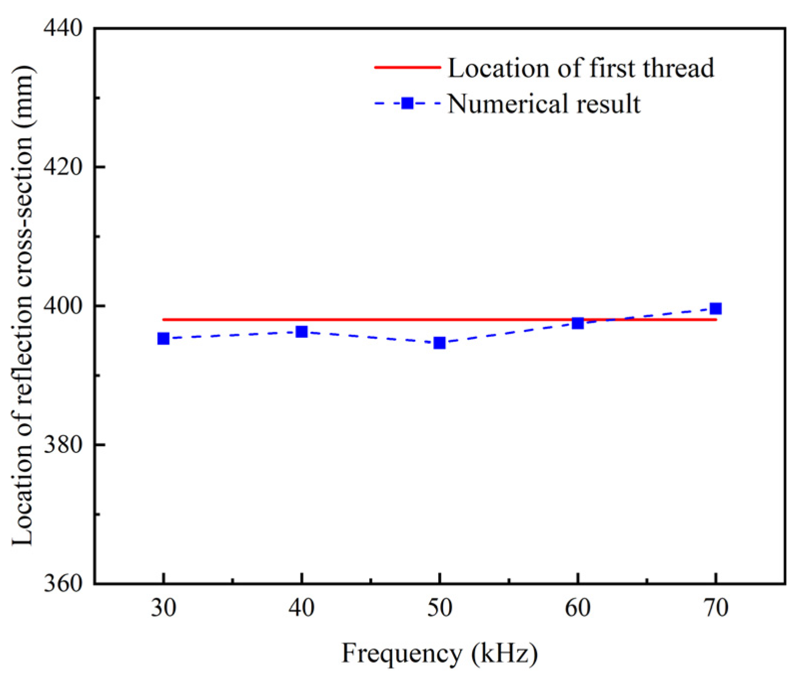 Sensors 22 06885 g008