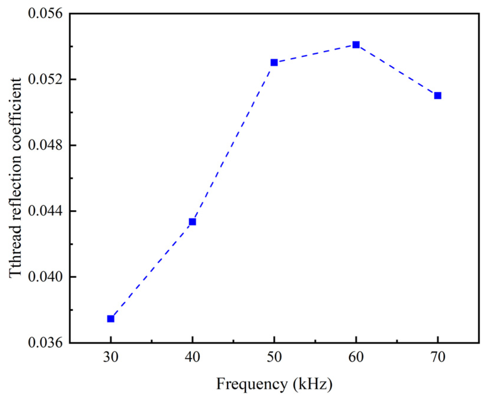 Sensors 22 06885 g009