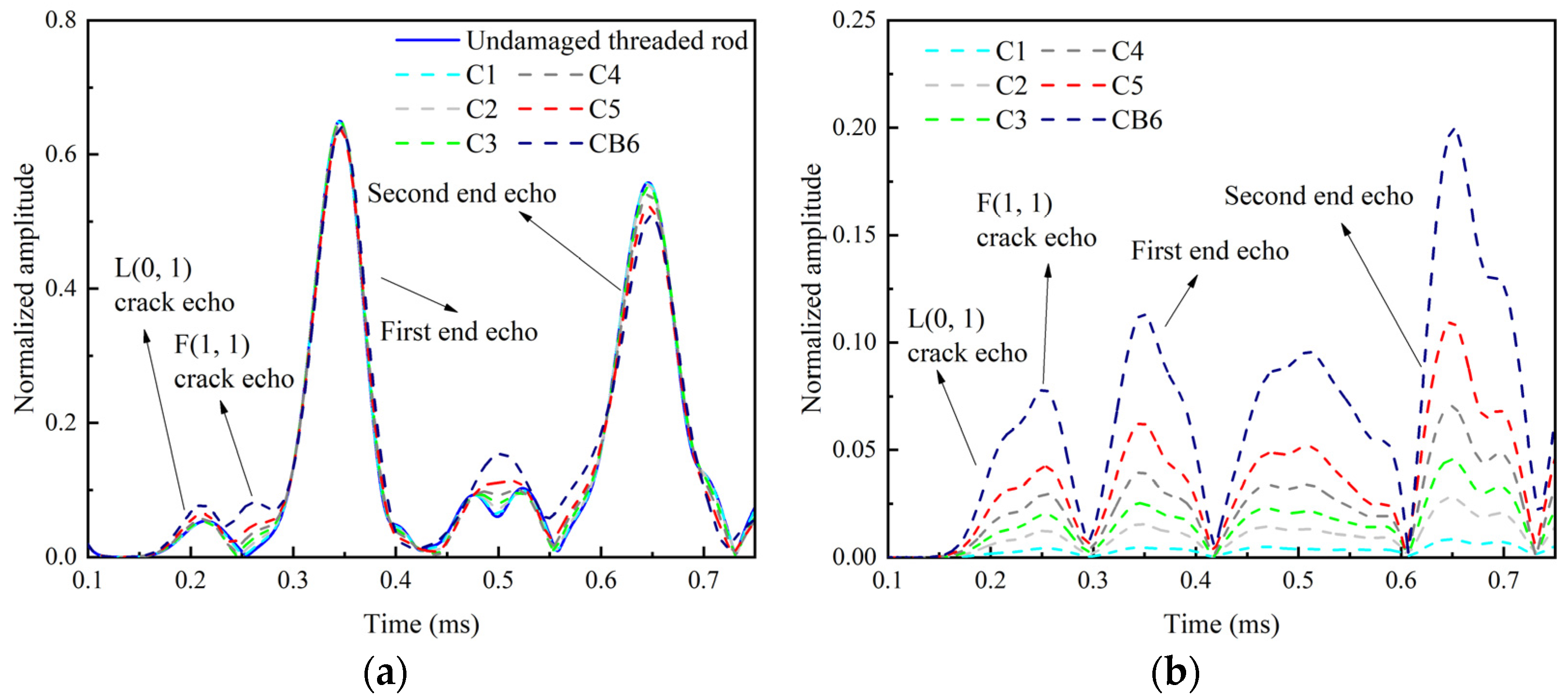 Sensors 22 06885 g012
